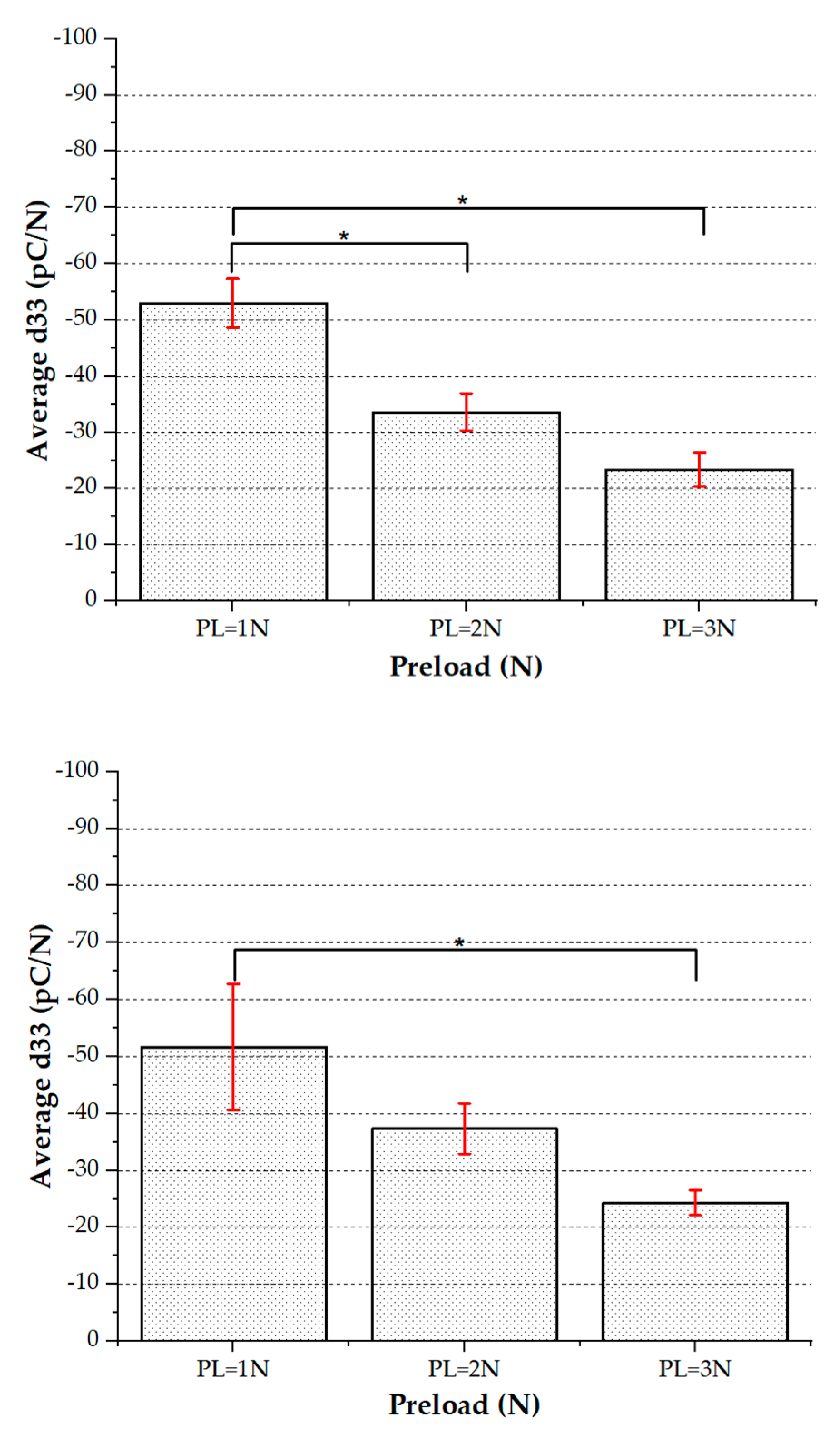Sensors 20 01160 g017b