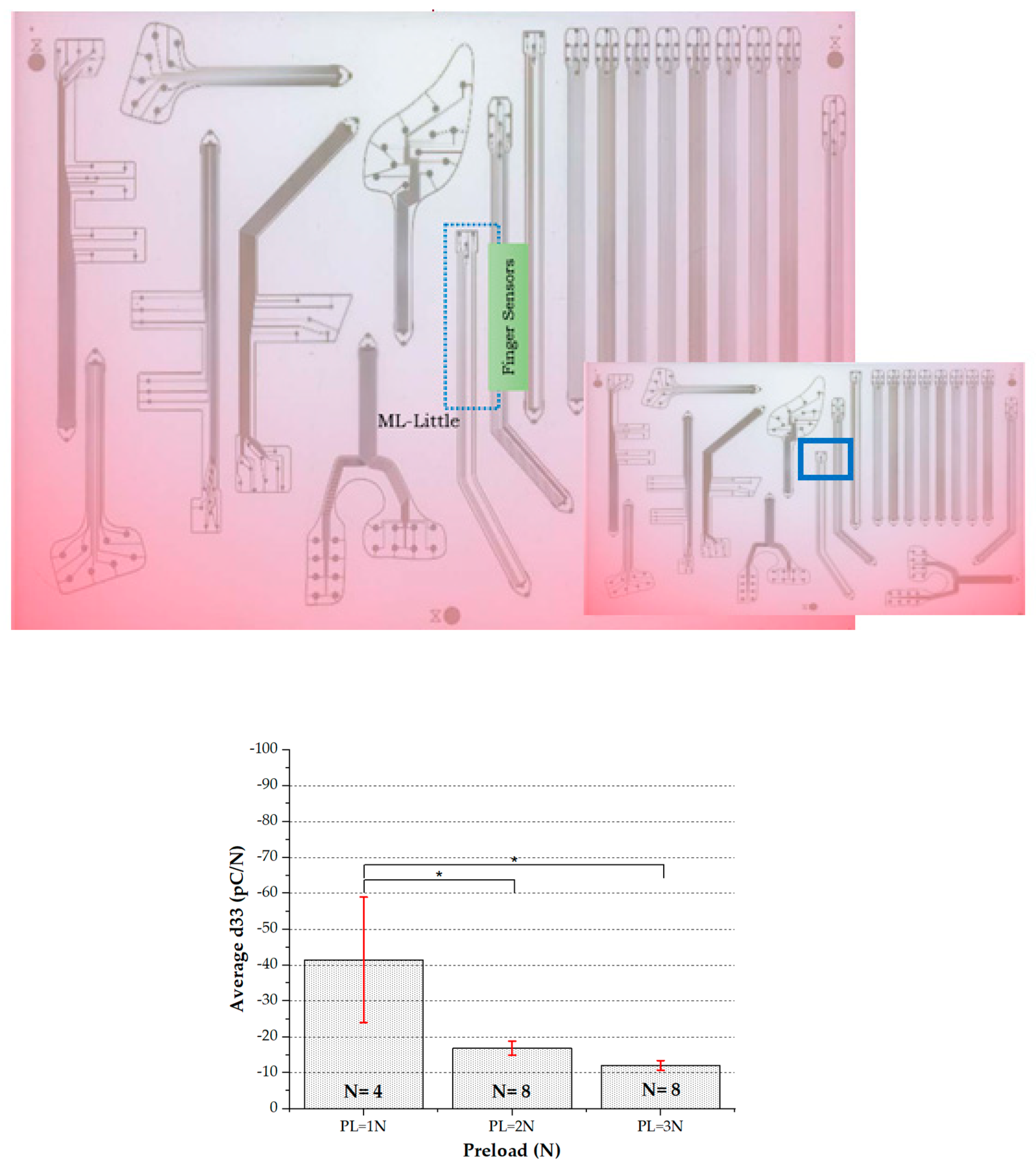 Sensors 20 01160 g018