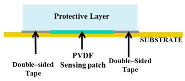 Sensors 20 01160 i001