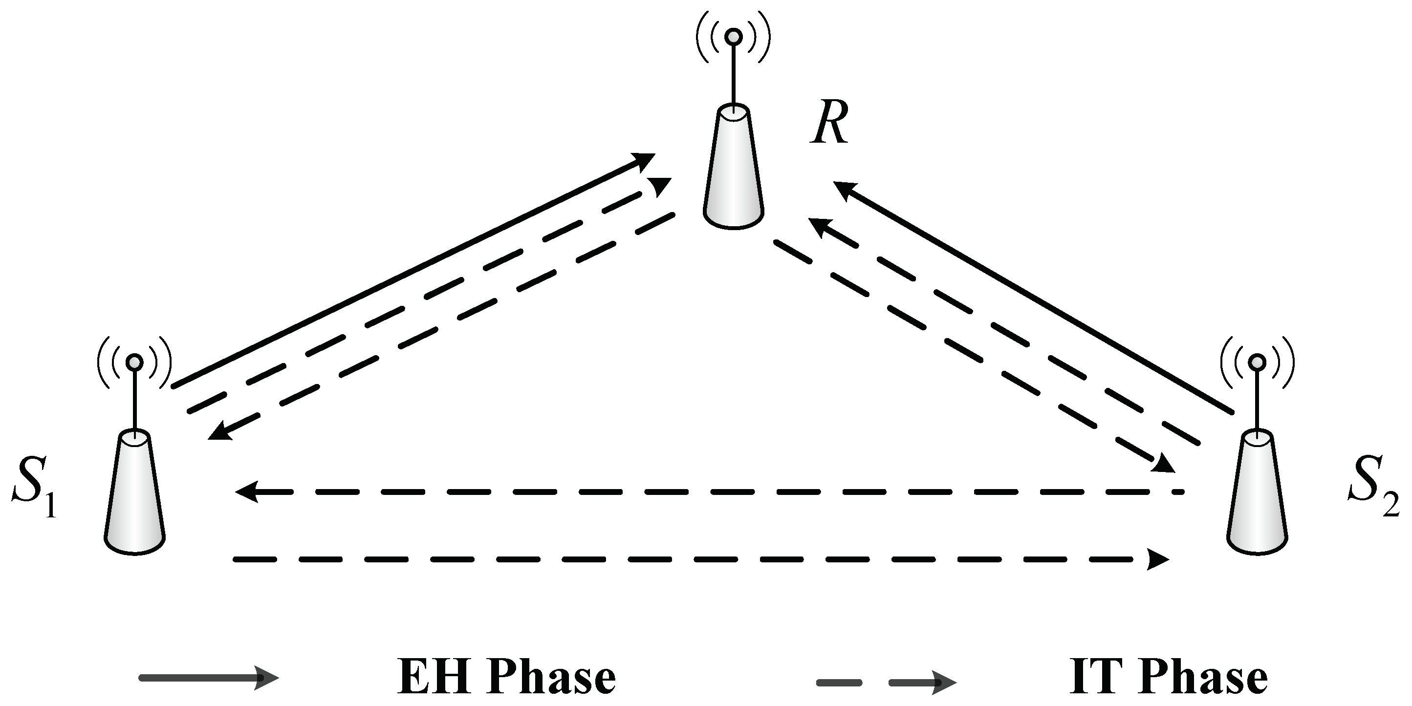 Sensors 20 01165 g001 Sensors 20 01165 g001