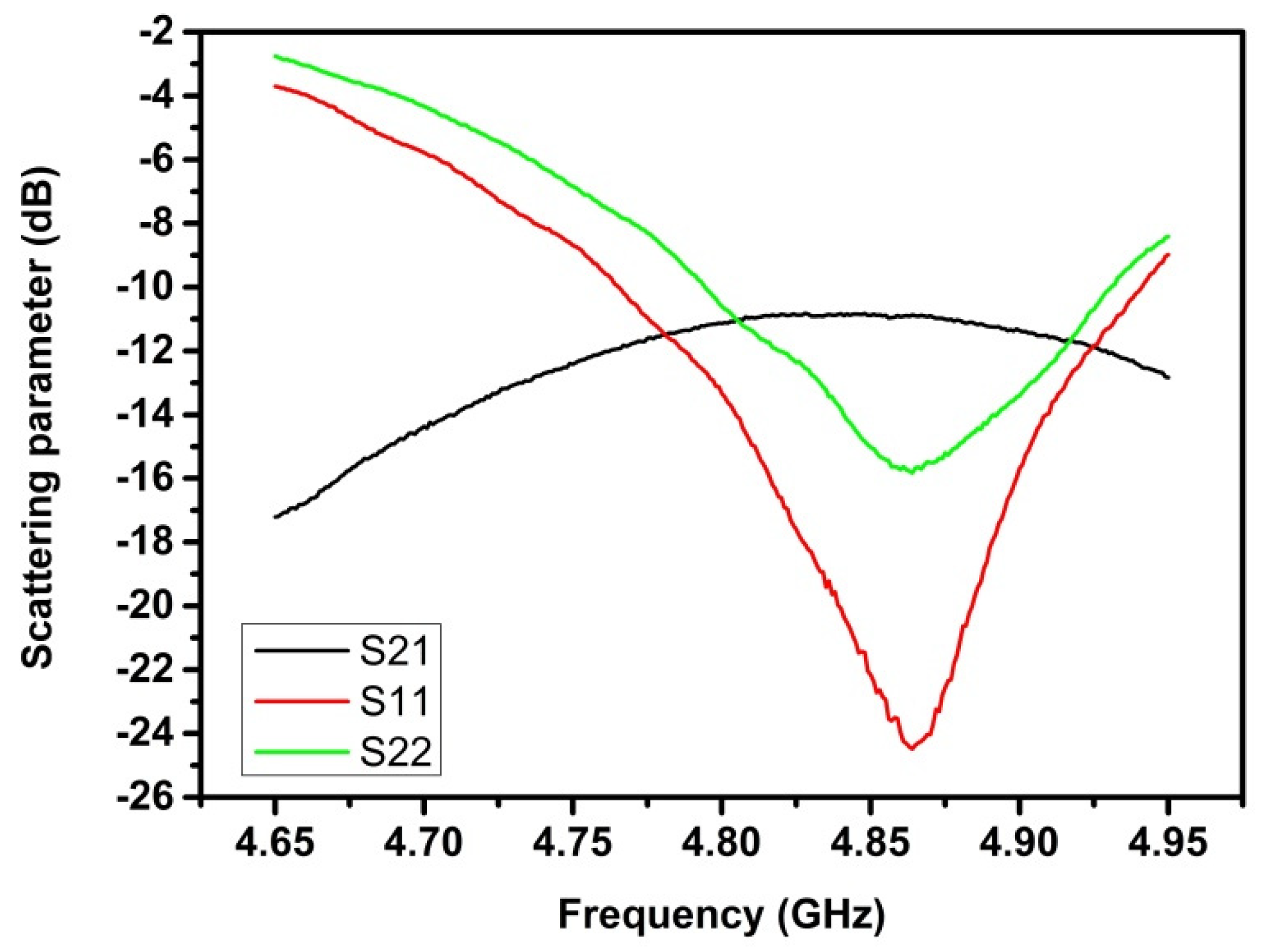 Sensors 20 01166 g004