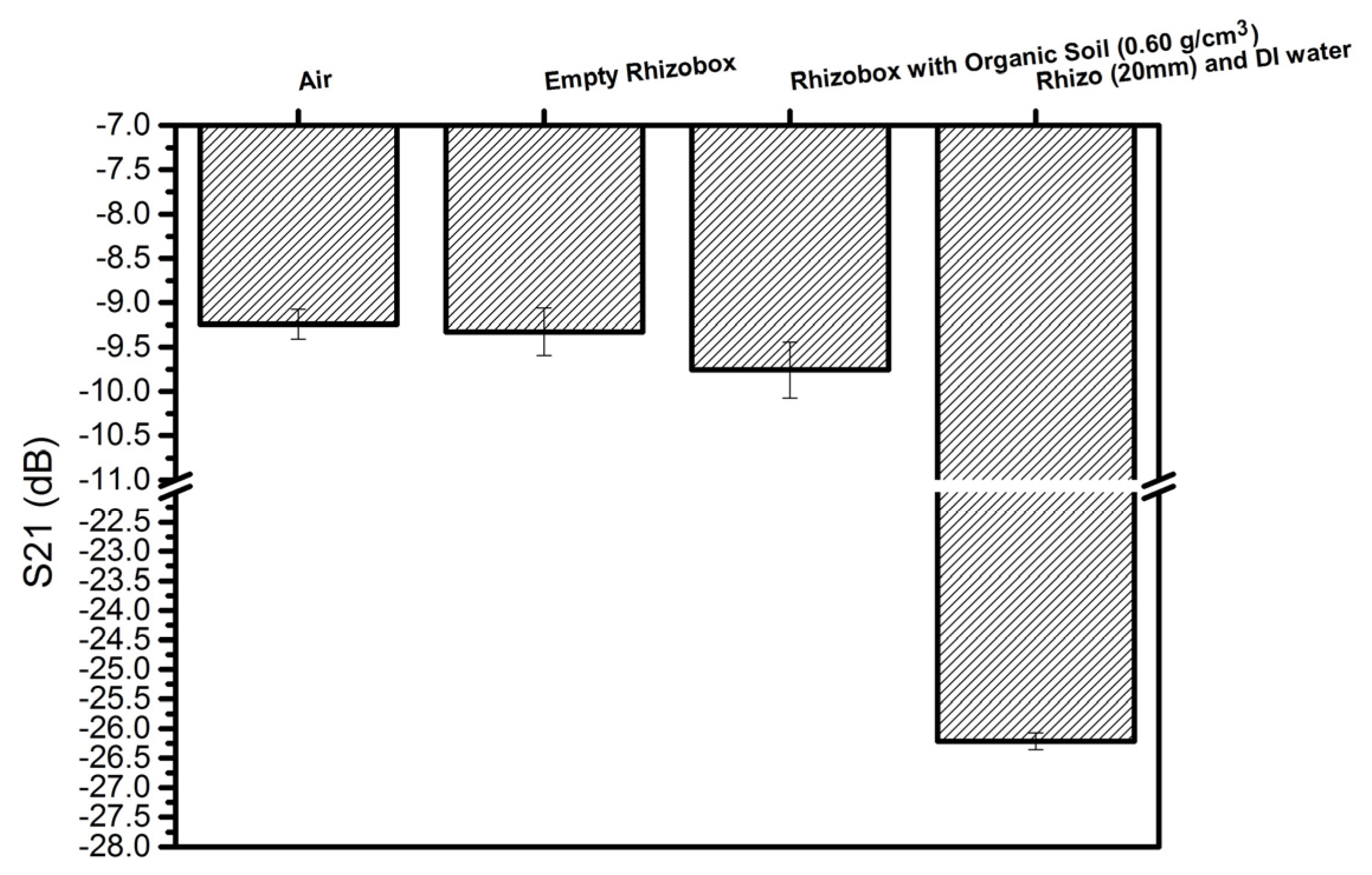 Sensors 20 01166 g006