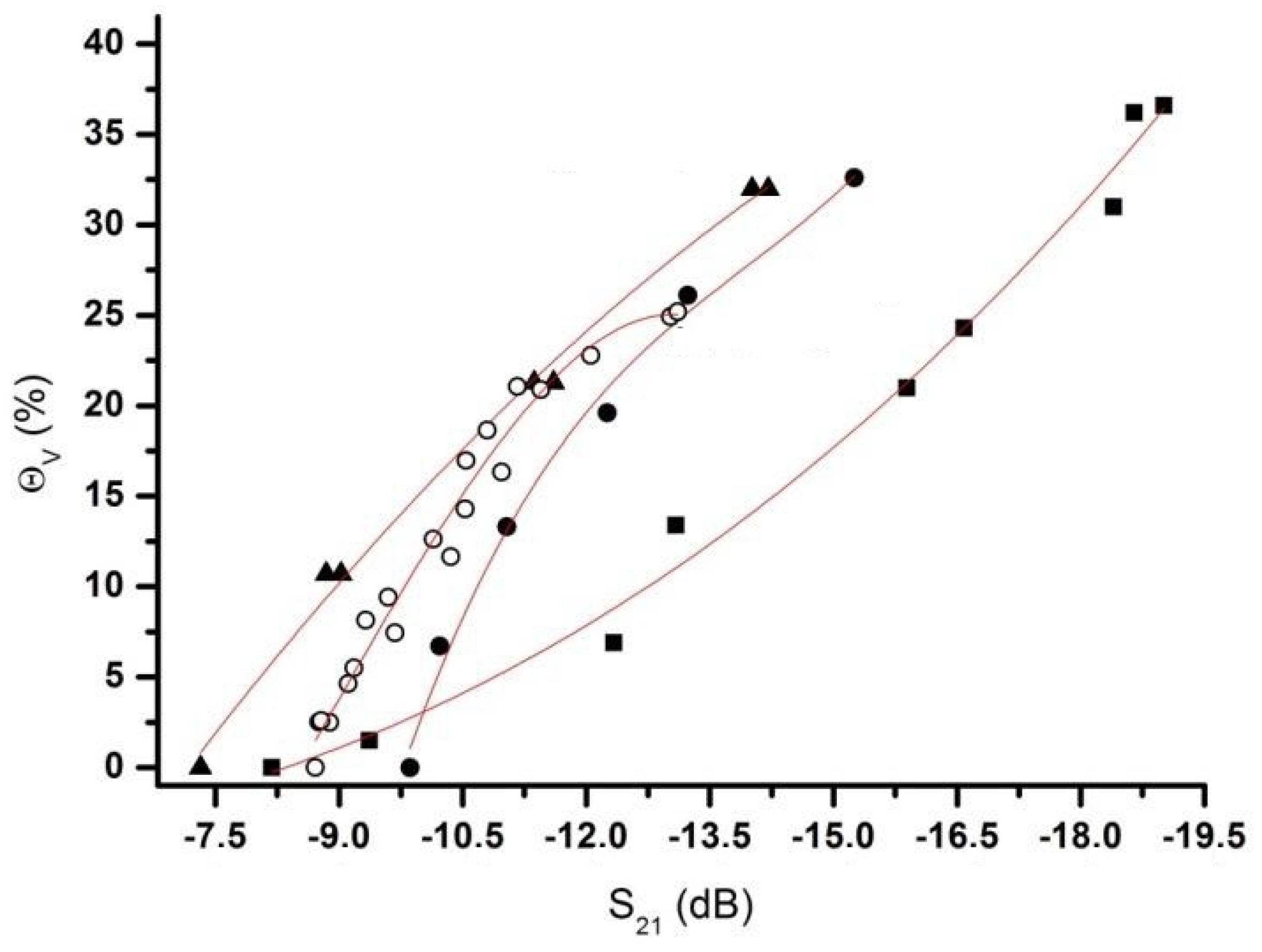 Sensors 20 01166 g009
