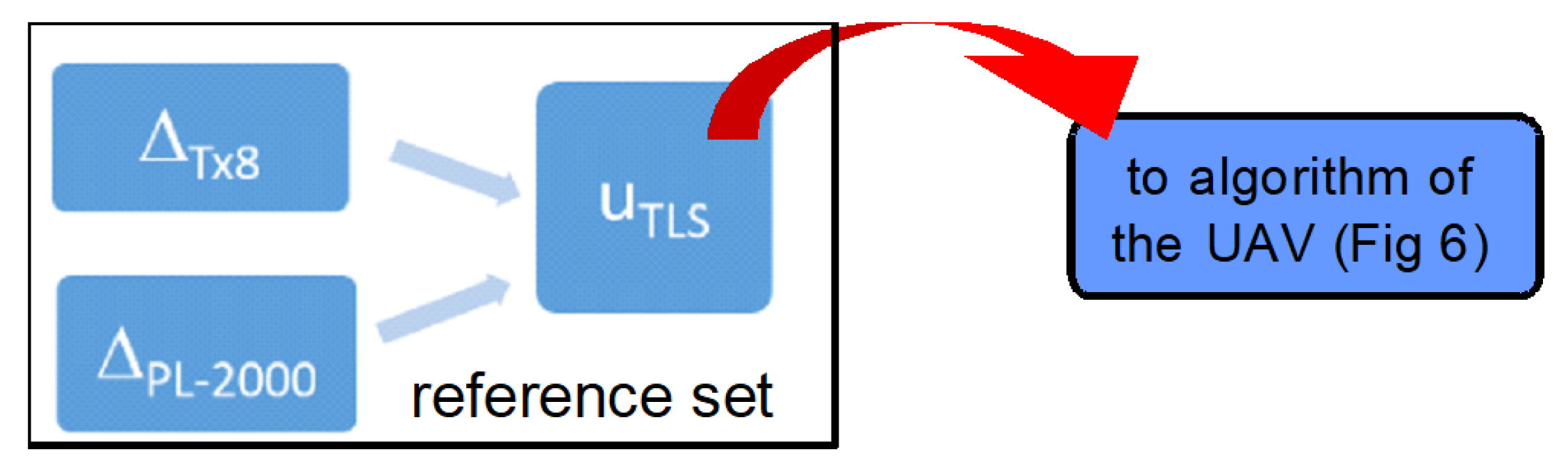 Sensors 20 01167 g006 Sensors 20 01167 g006