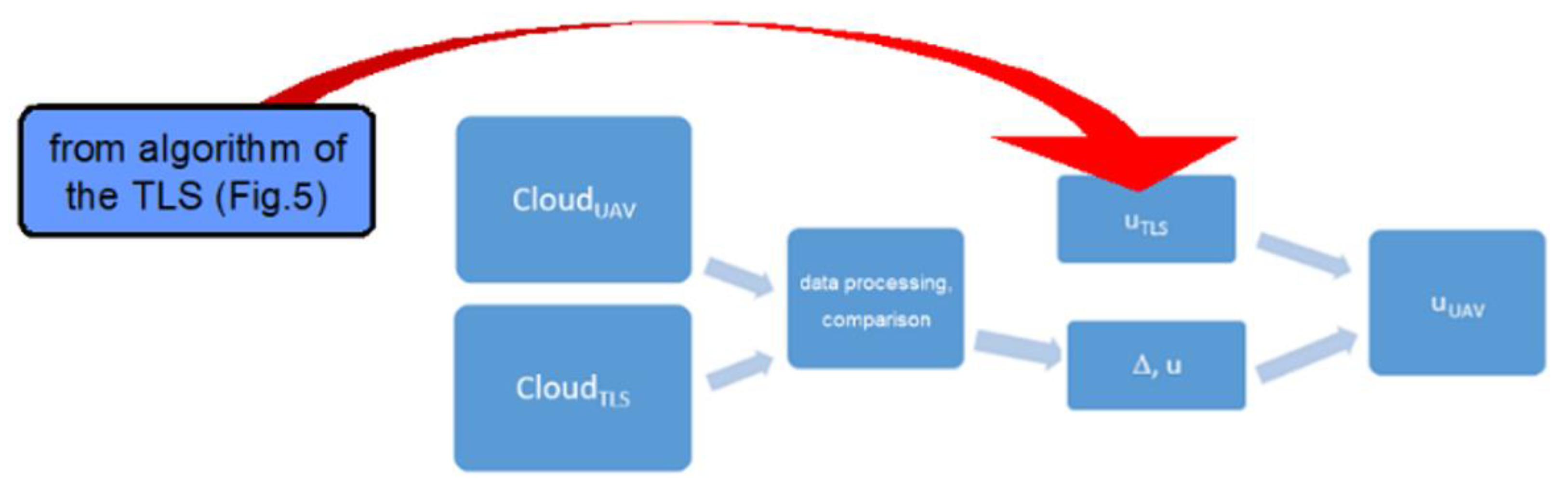Sensors 20 01167 g007 Sensors 20 01167 g007