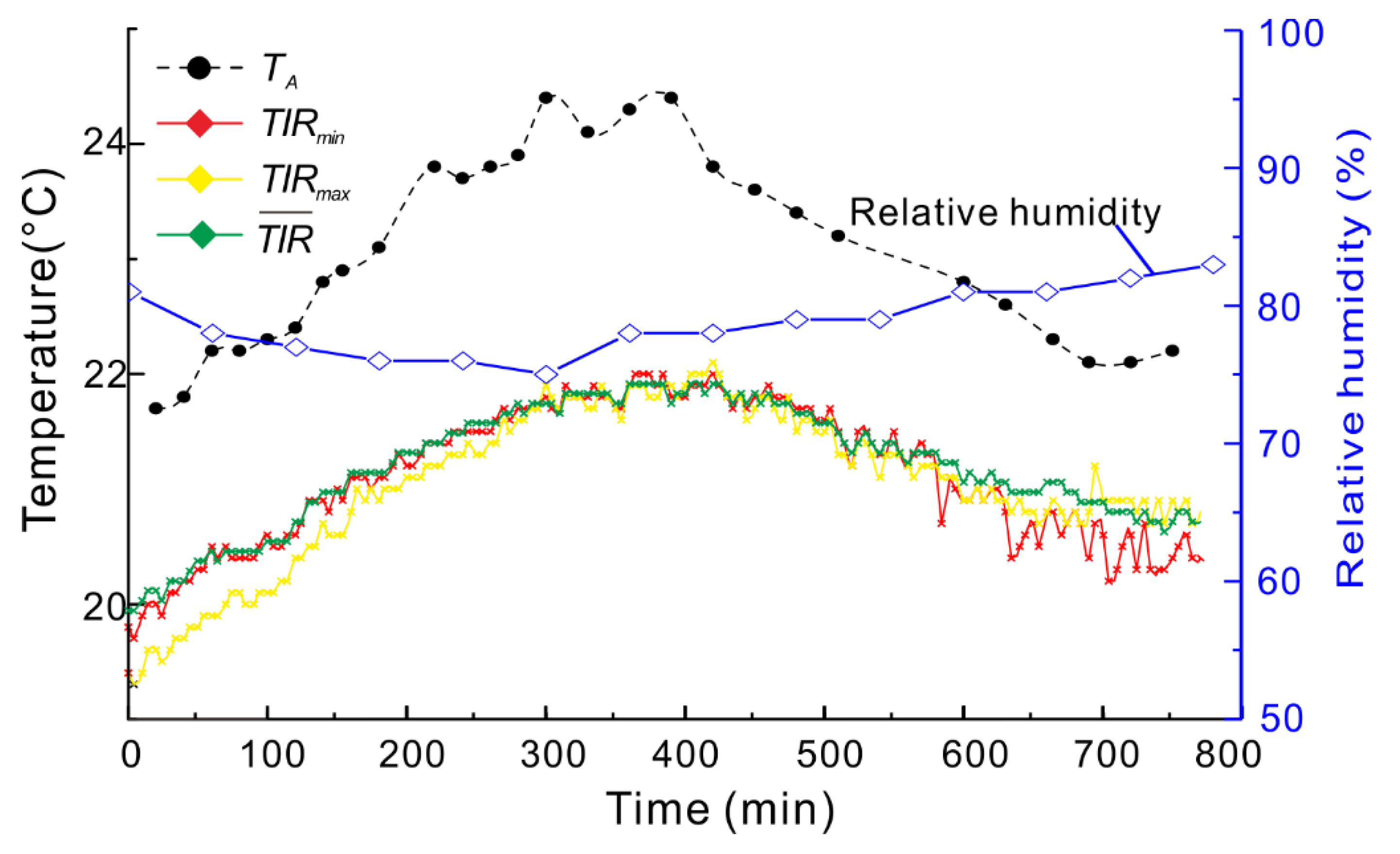 Sensors 20 01170 g005 Sensors 20 01170 g005