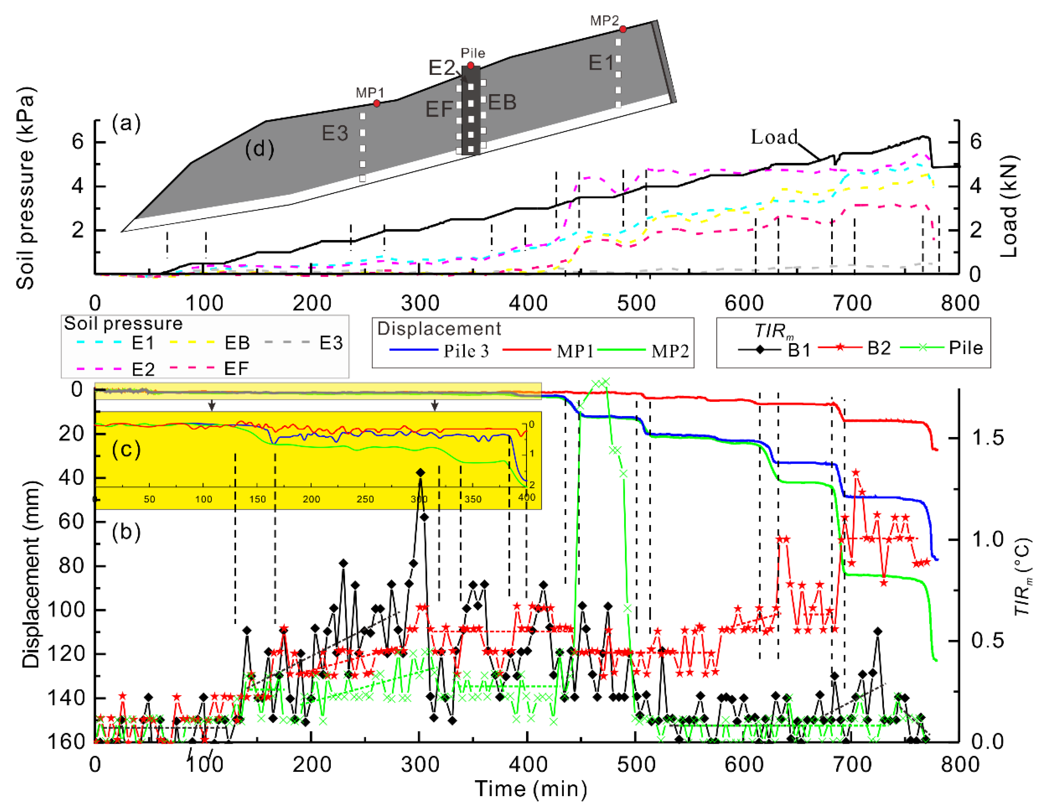 Sensors 20 01170 g006 Sensors 20 01170 g006