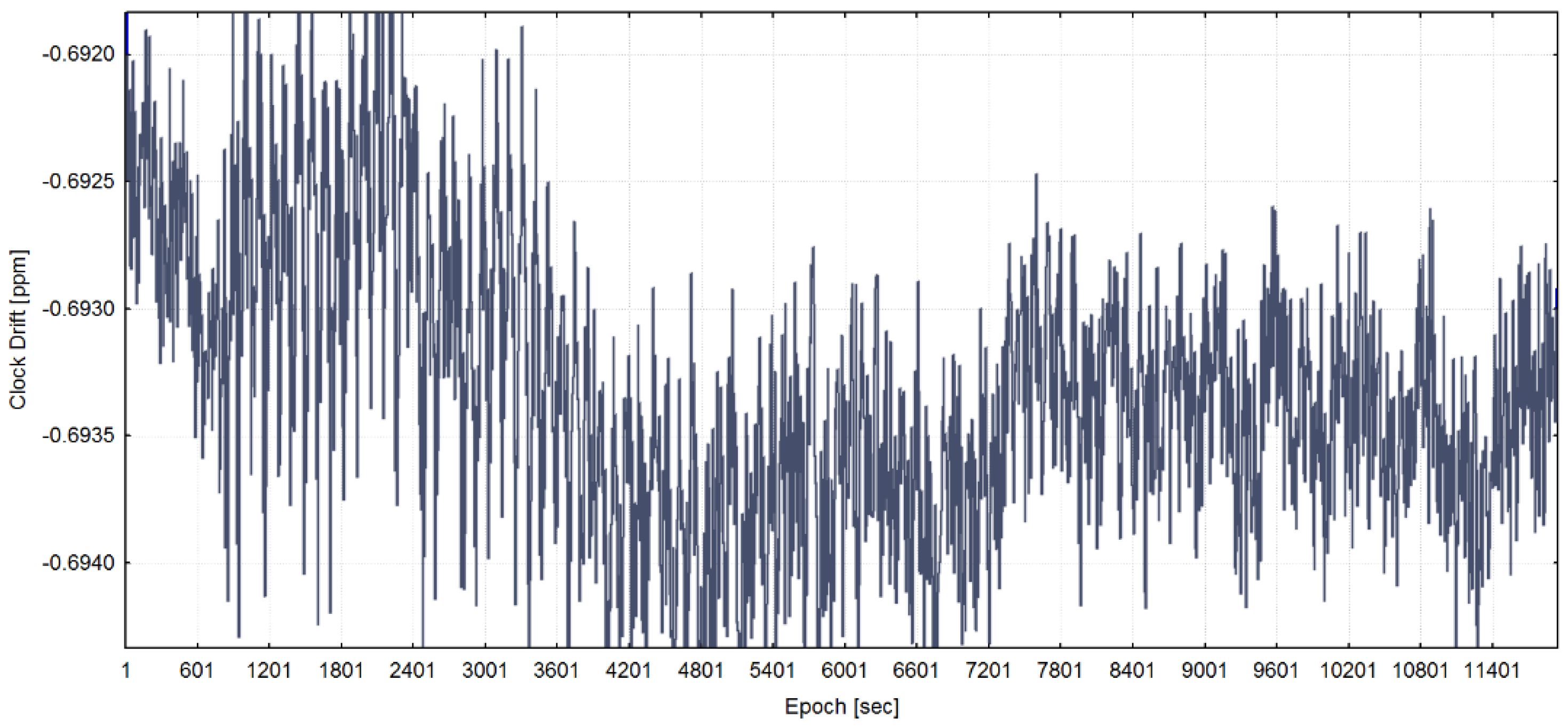 Sensors 20 01171 g007 Sensors 20 01171 g007
