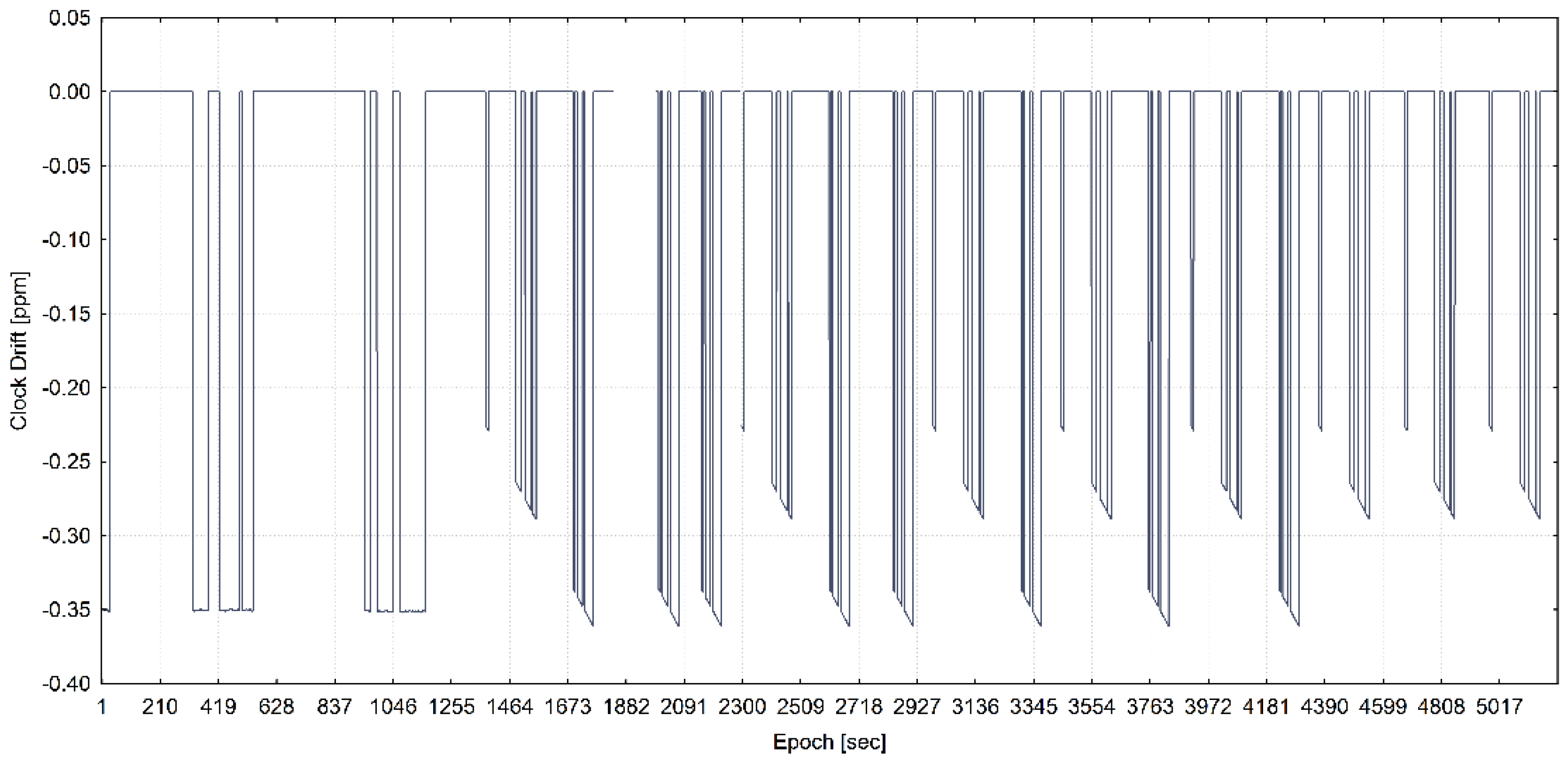Sensors 20 01171 g008 Sensors 20 01171 g008