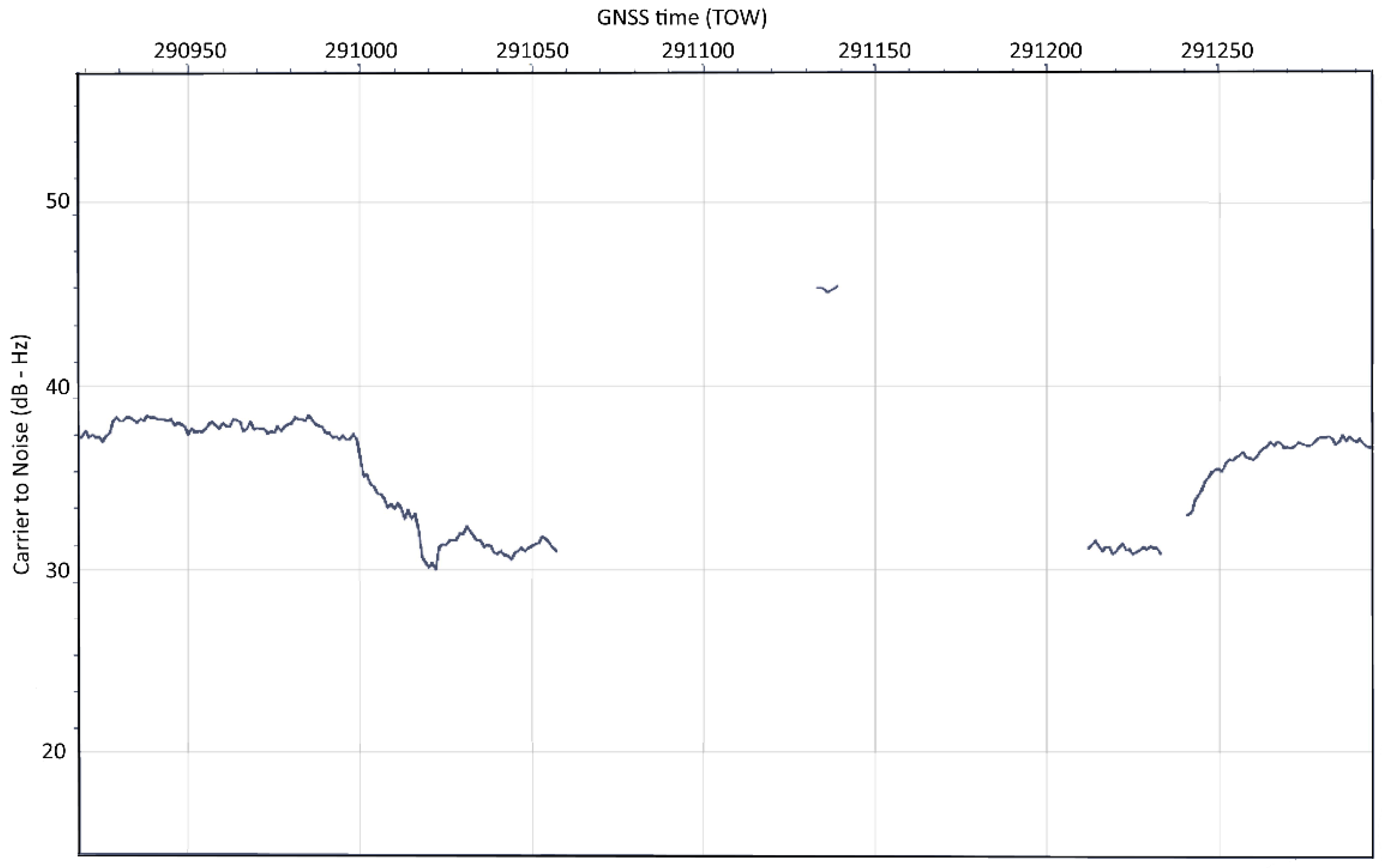 Sensors 20 01171 g011 Sensors 20 01171 g011