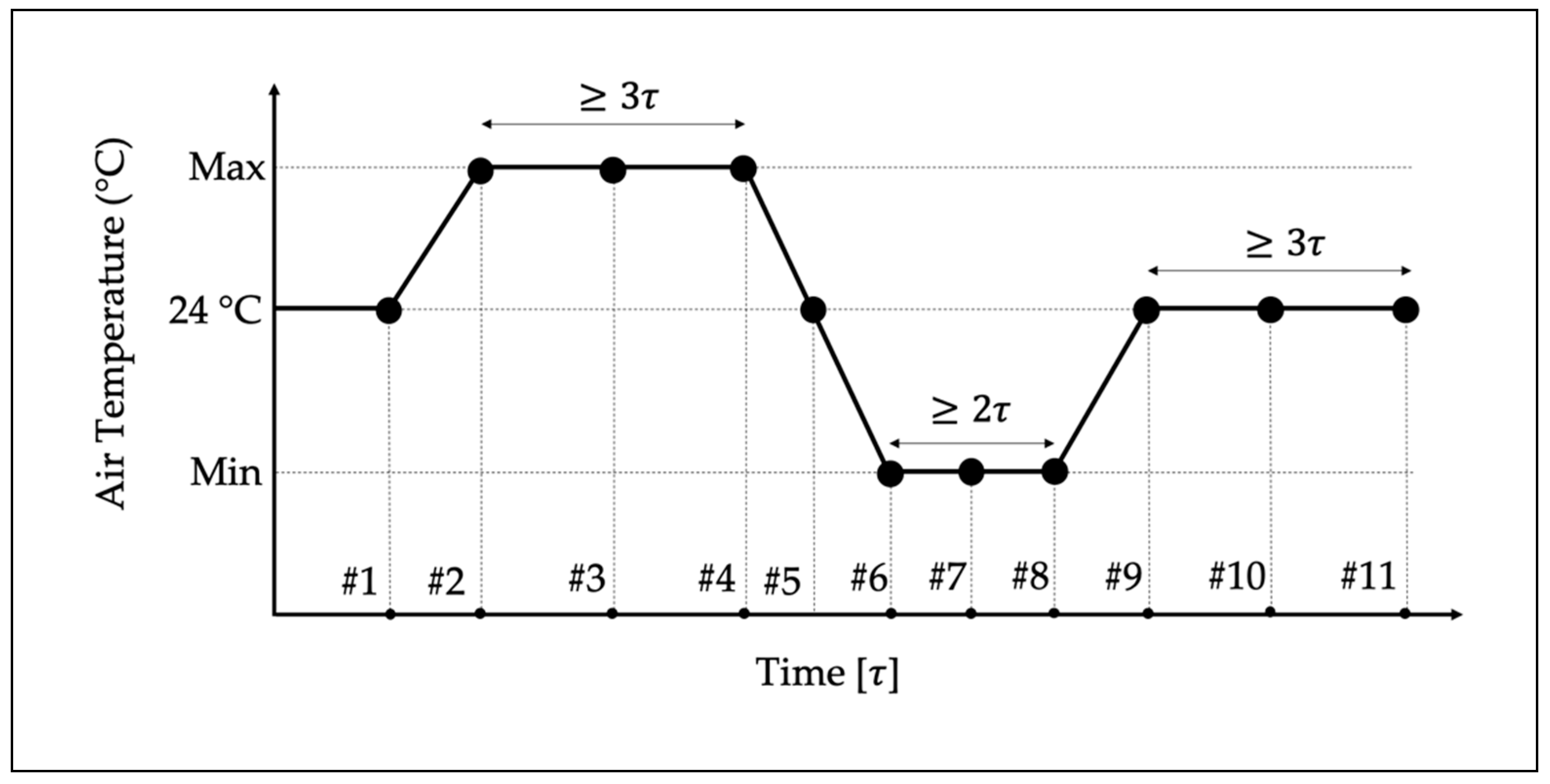 Sensors 20 01172 g003