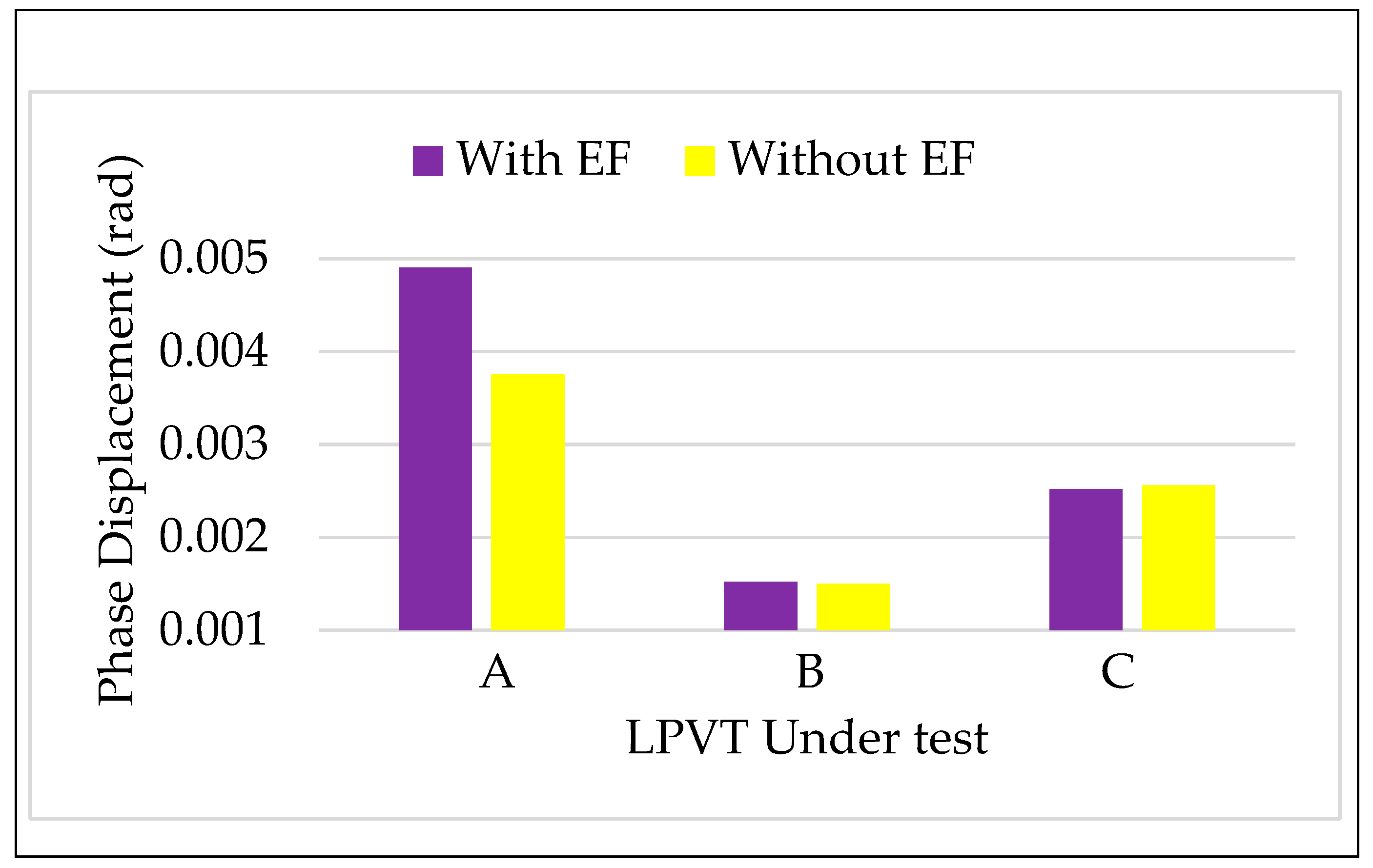 Sensors 20 01172 g008