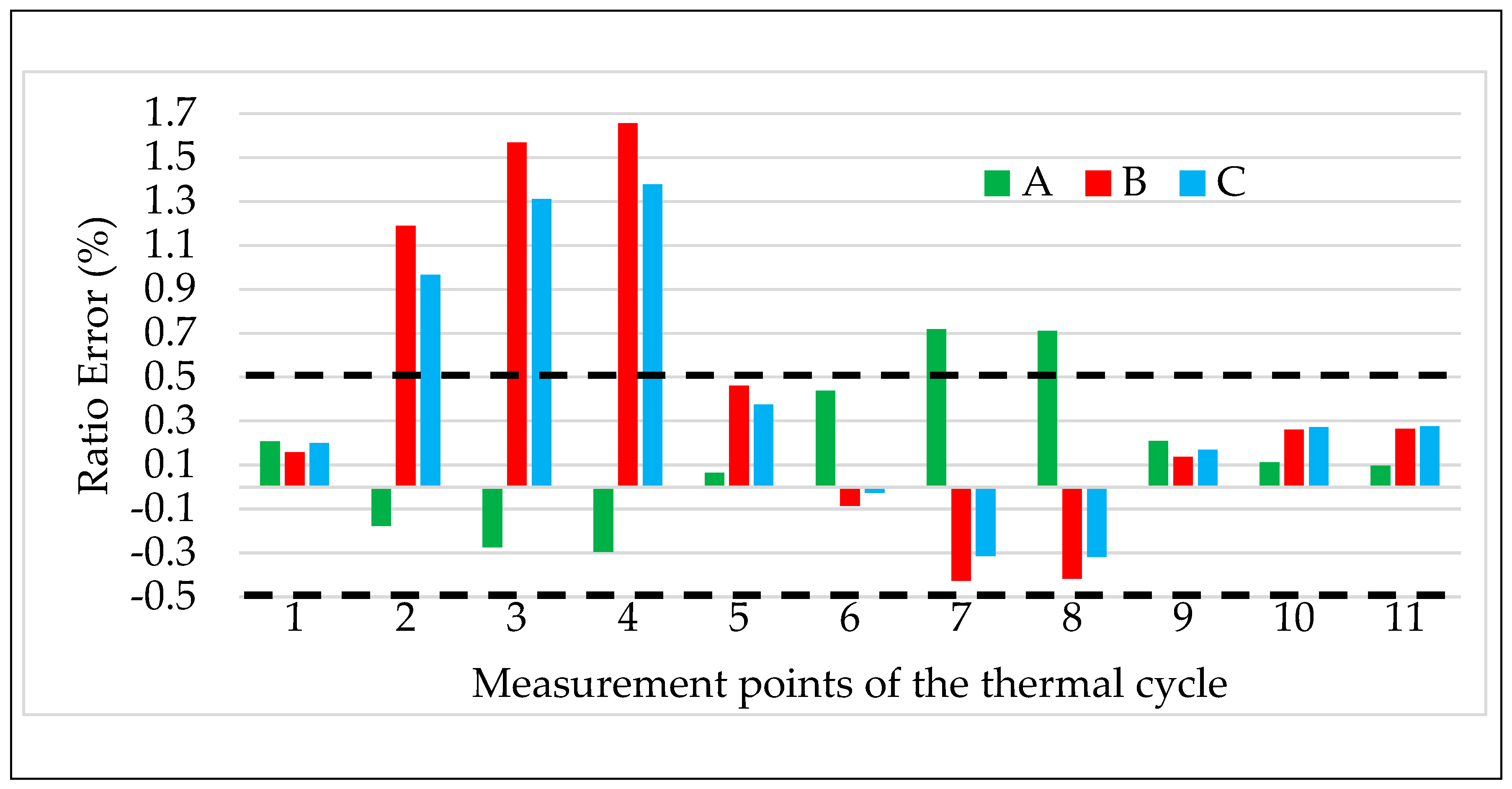 Sensors 20 01172 g009