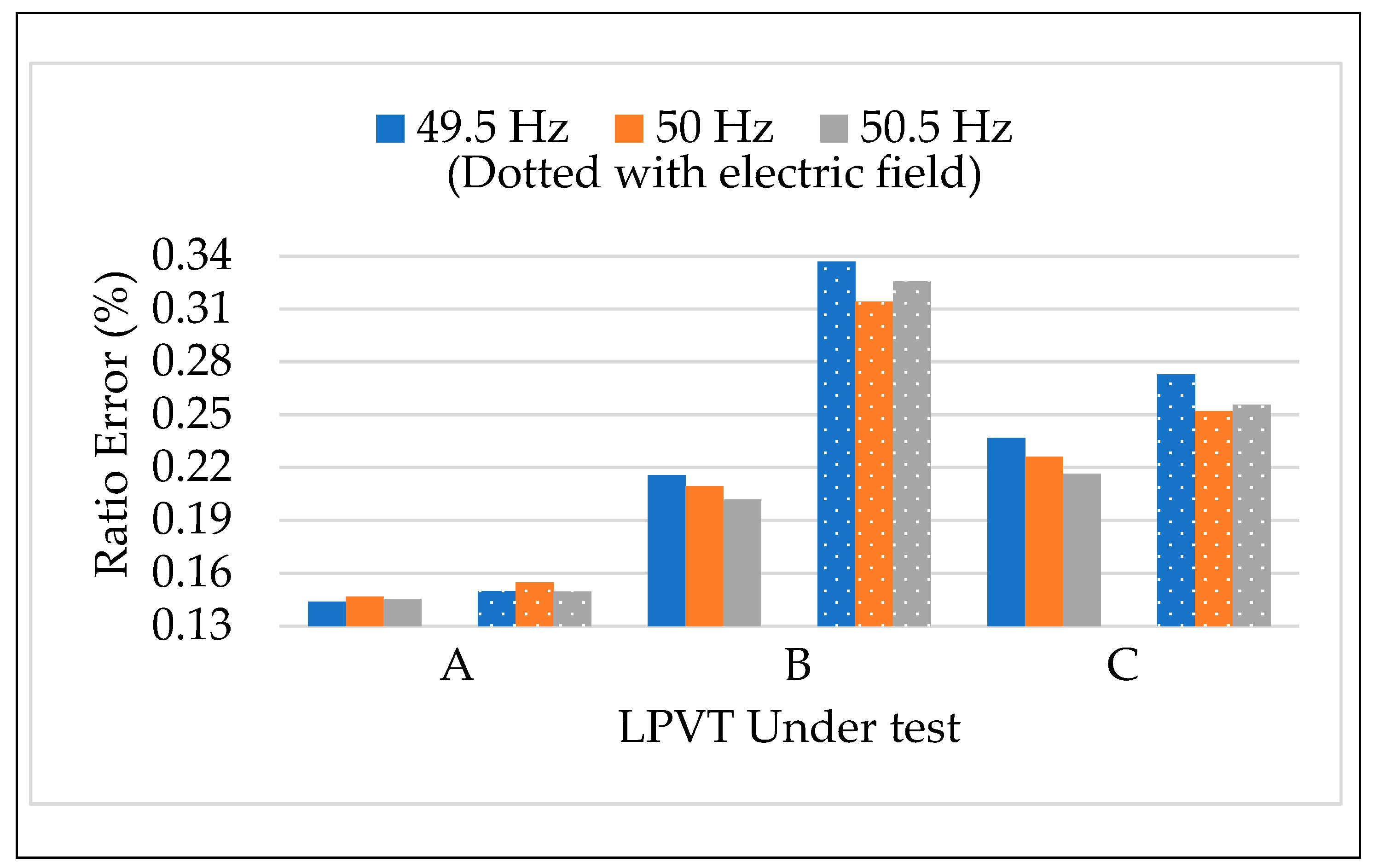 Sensors 20 01172 g011