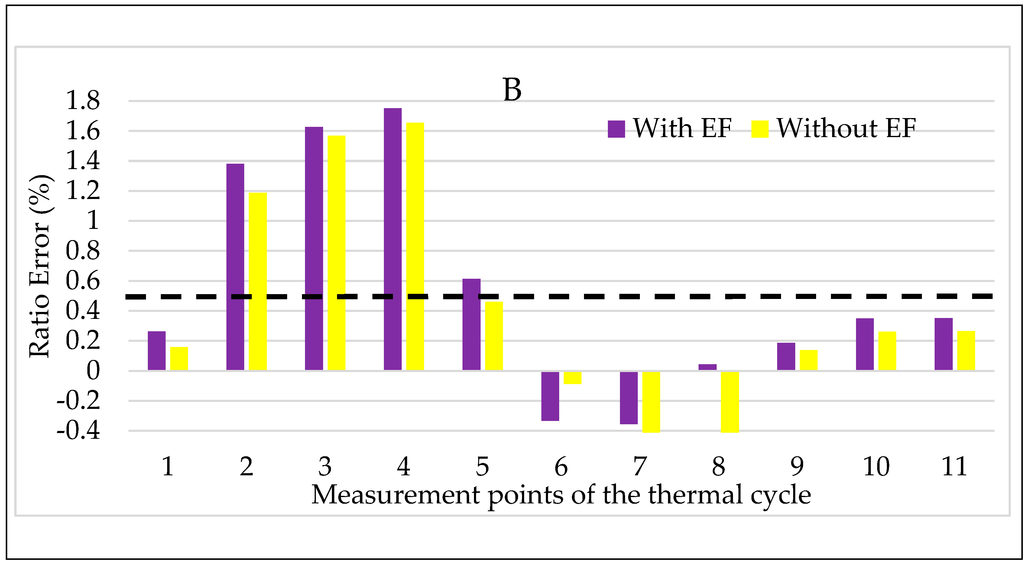 Sensors 20 01172 g015