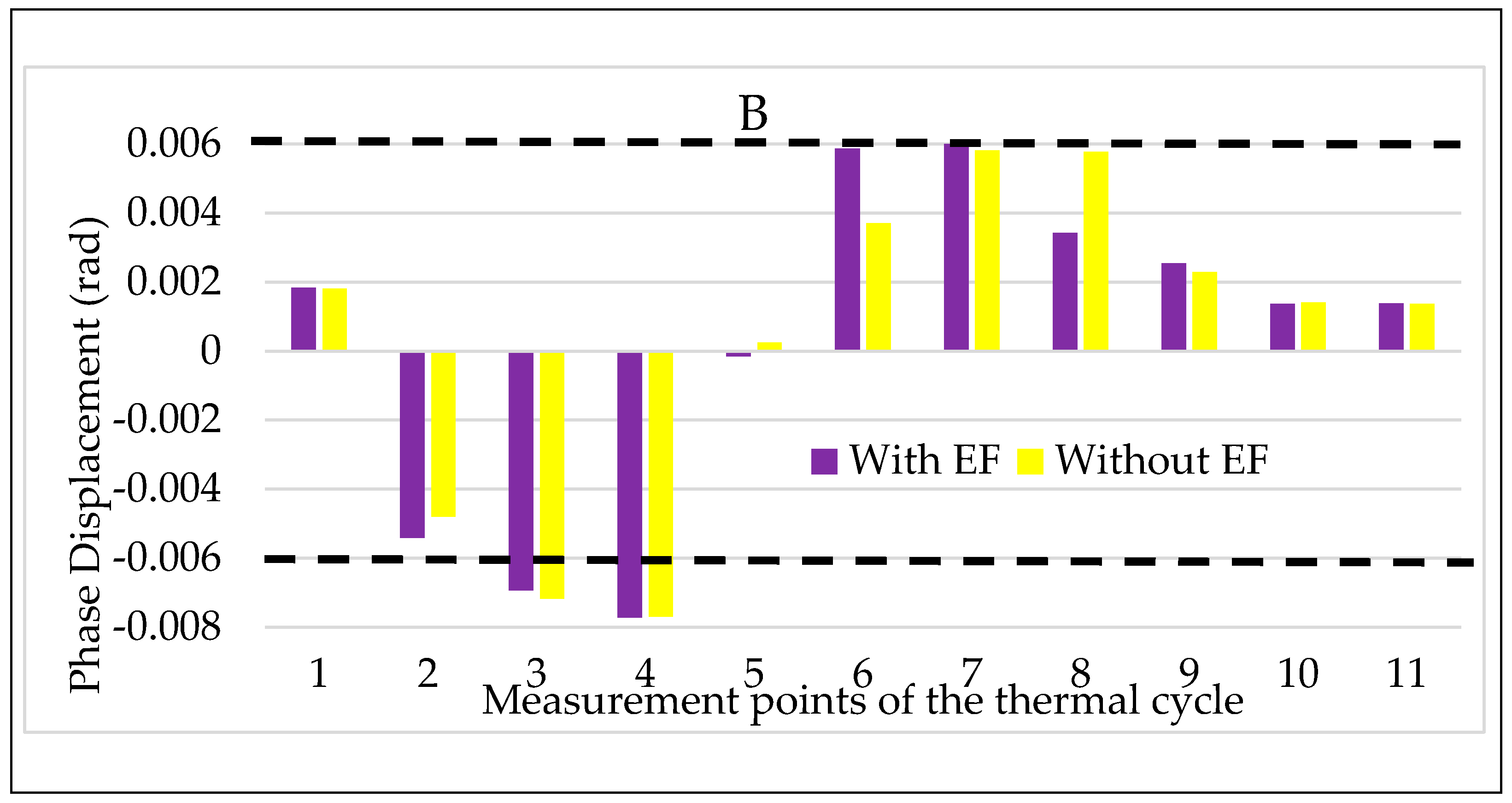 Sensors 20 01172 g016