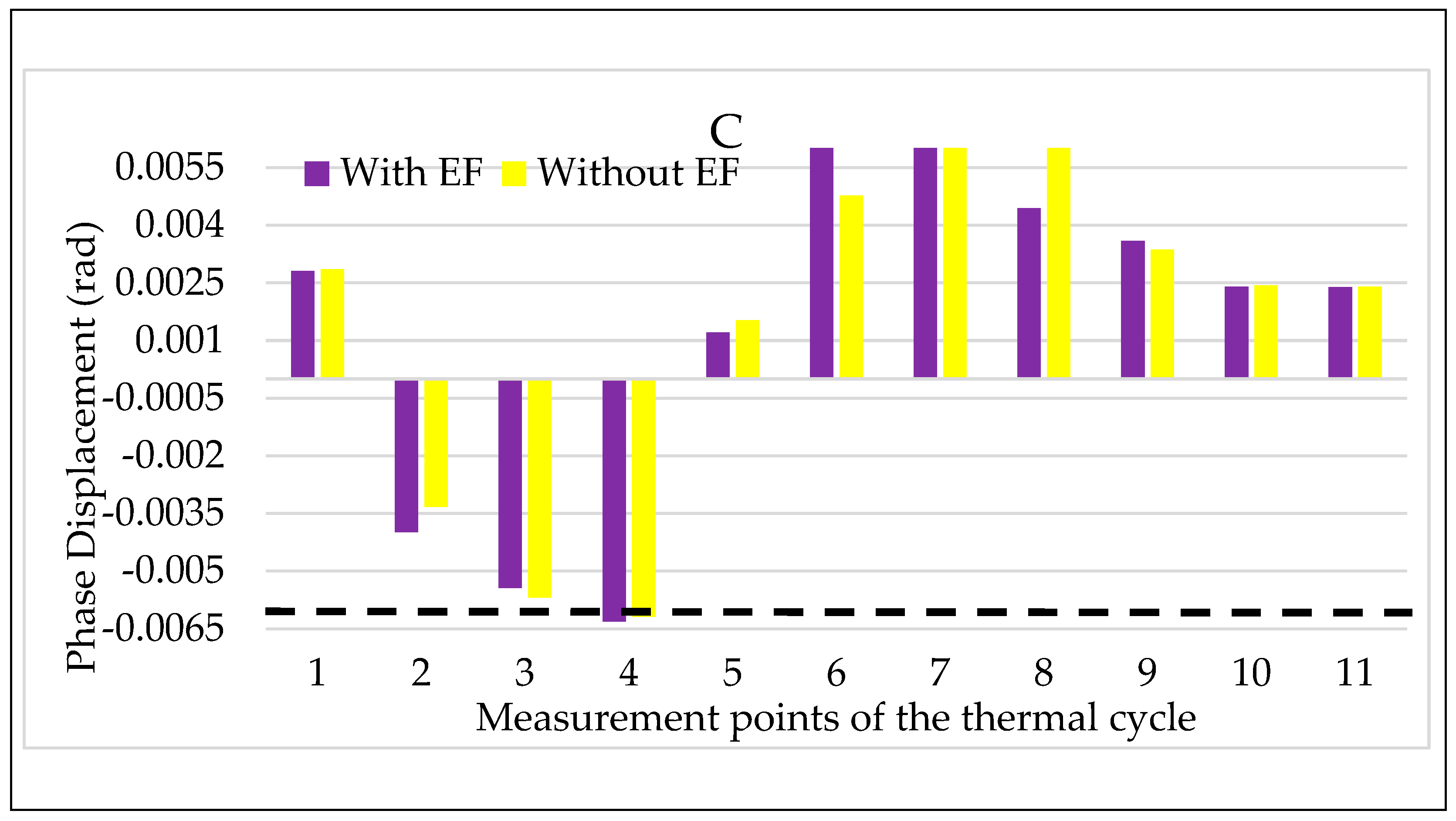 Sensors 20 01172 g018