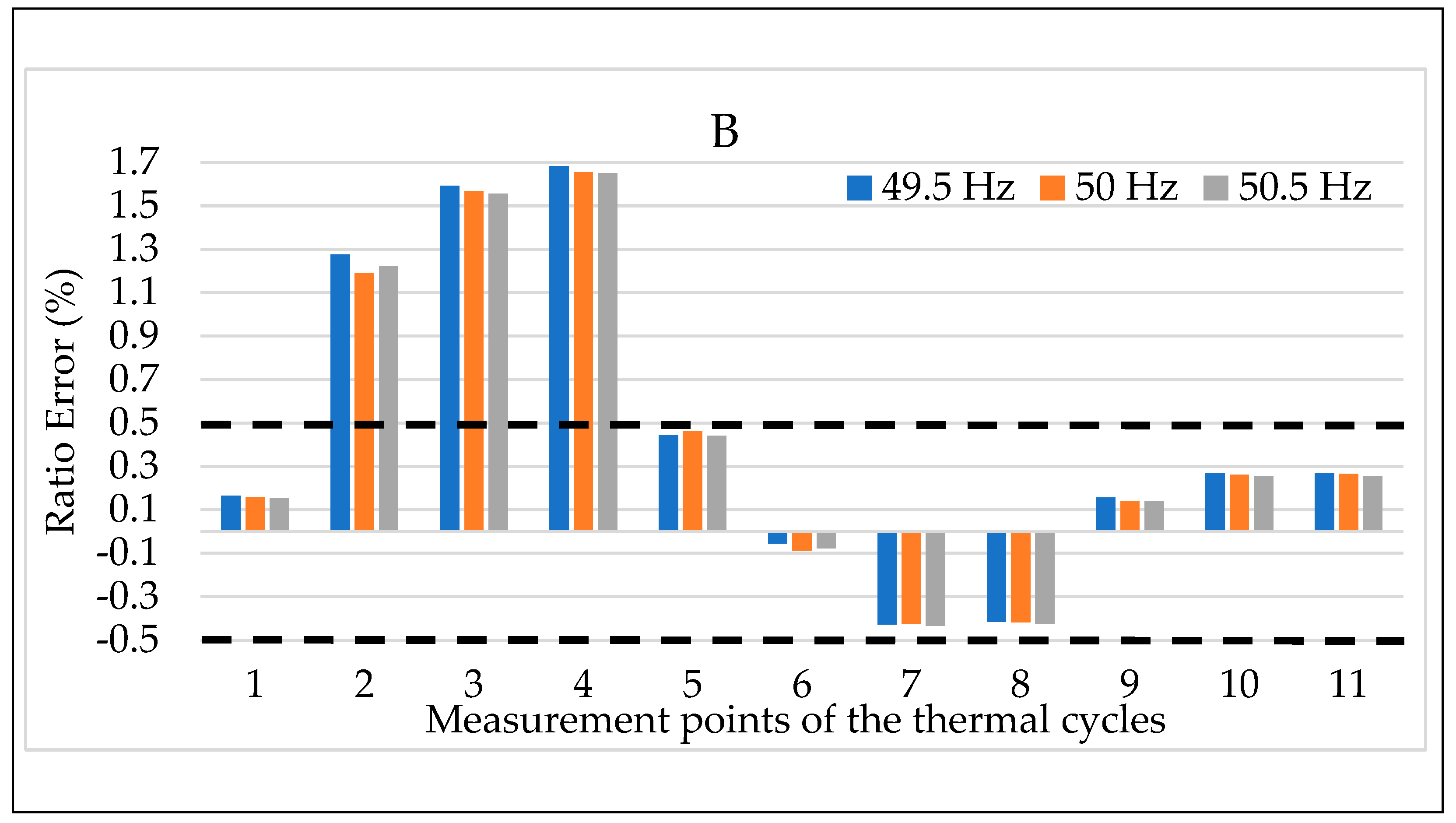 Sensors 20 01172 g019