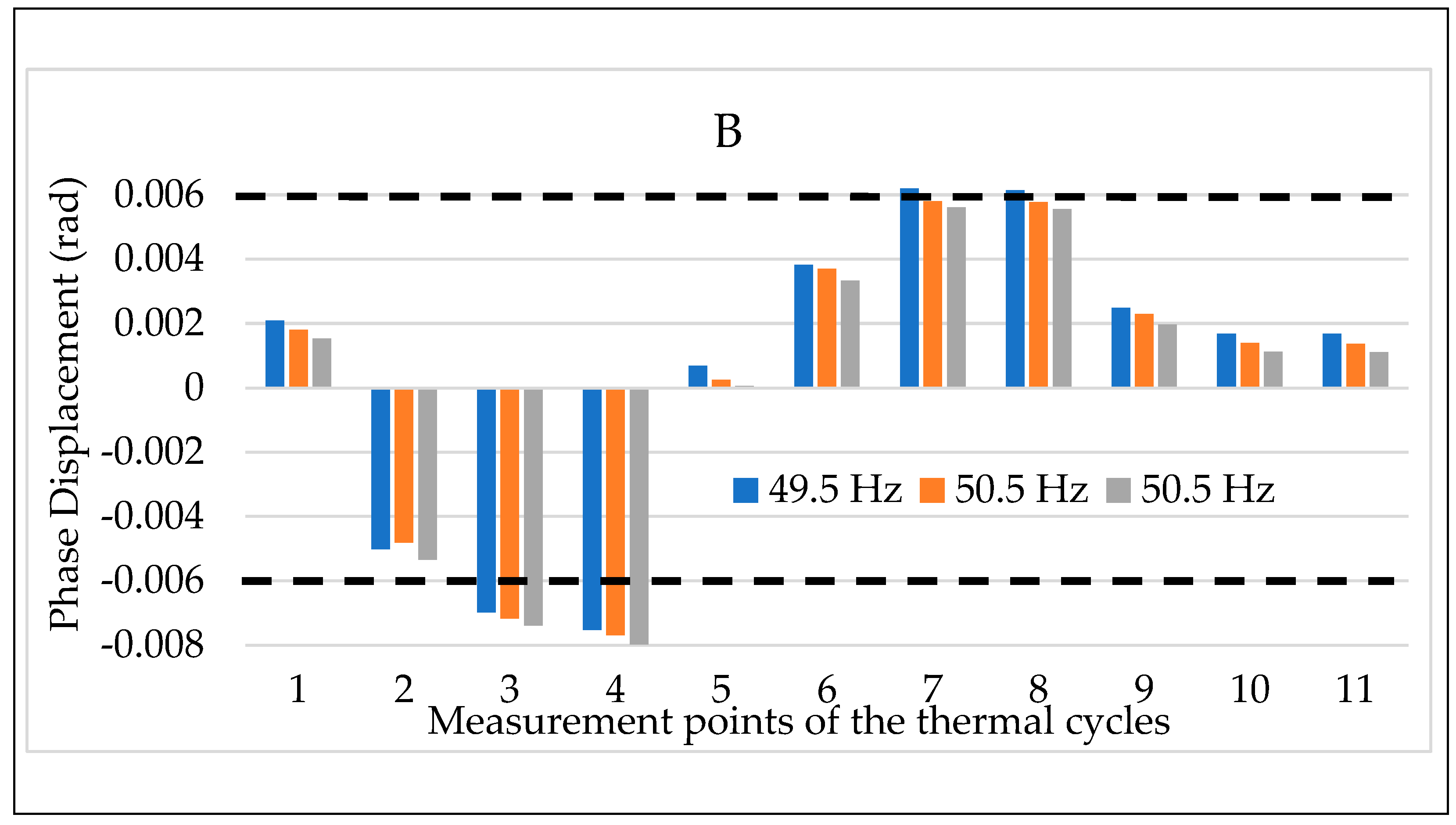 Sensors 20 01172 g020