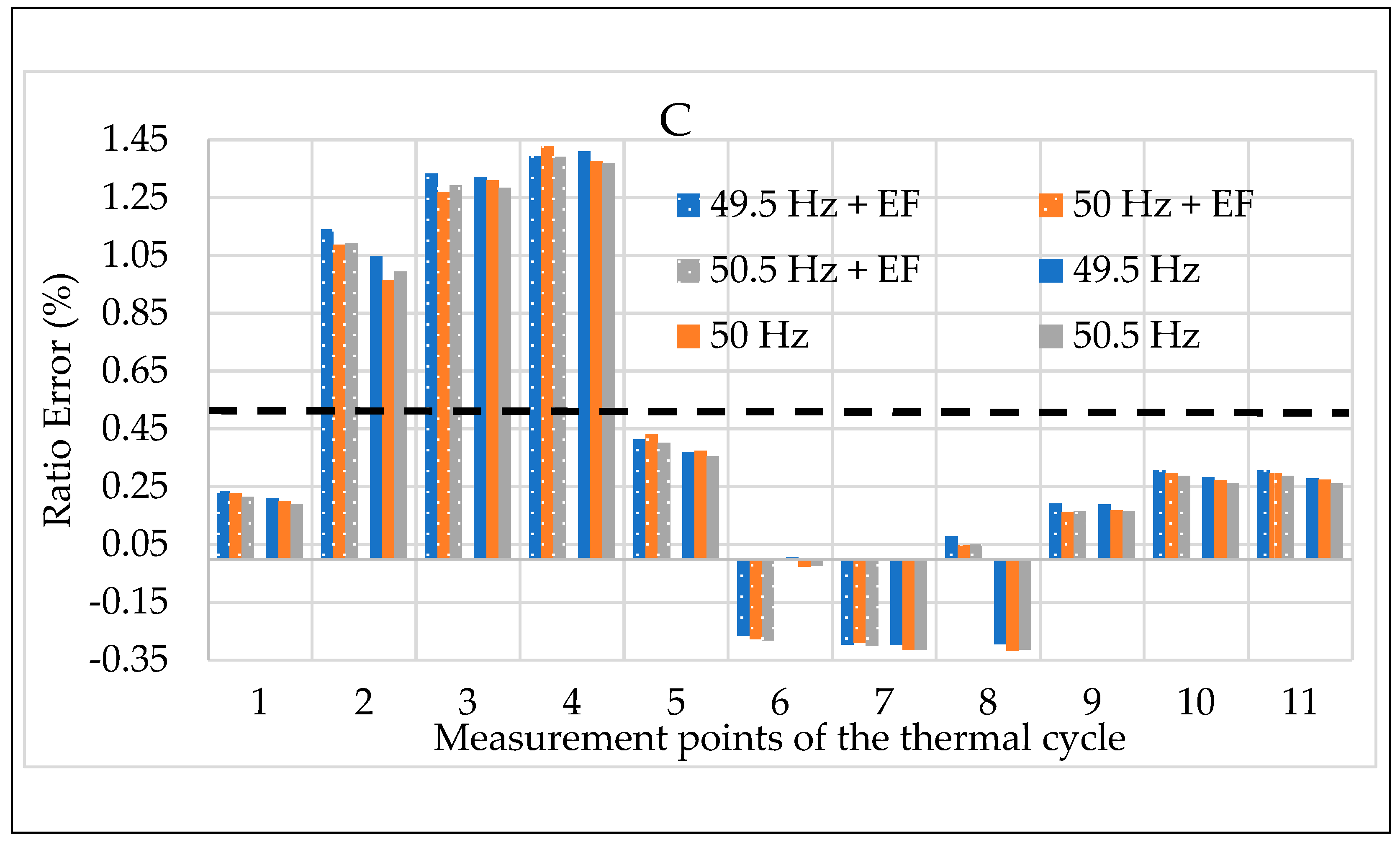 Sensors 20 01172 g021