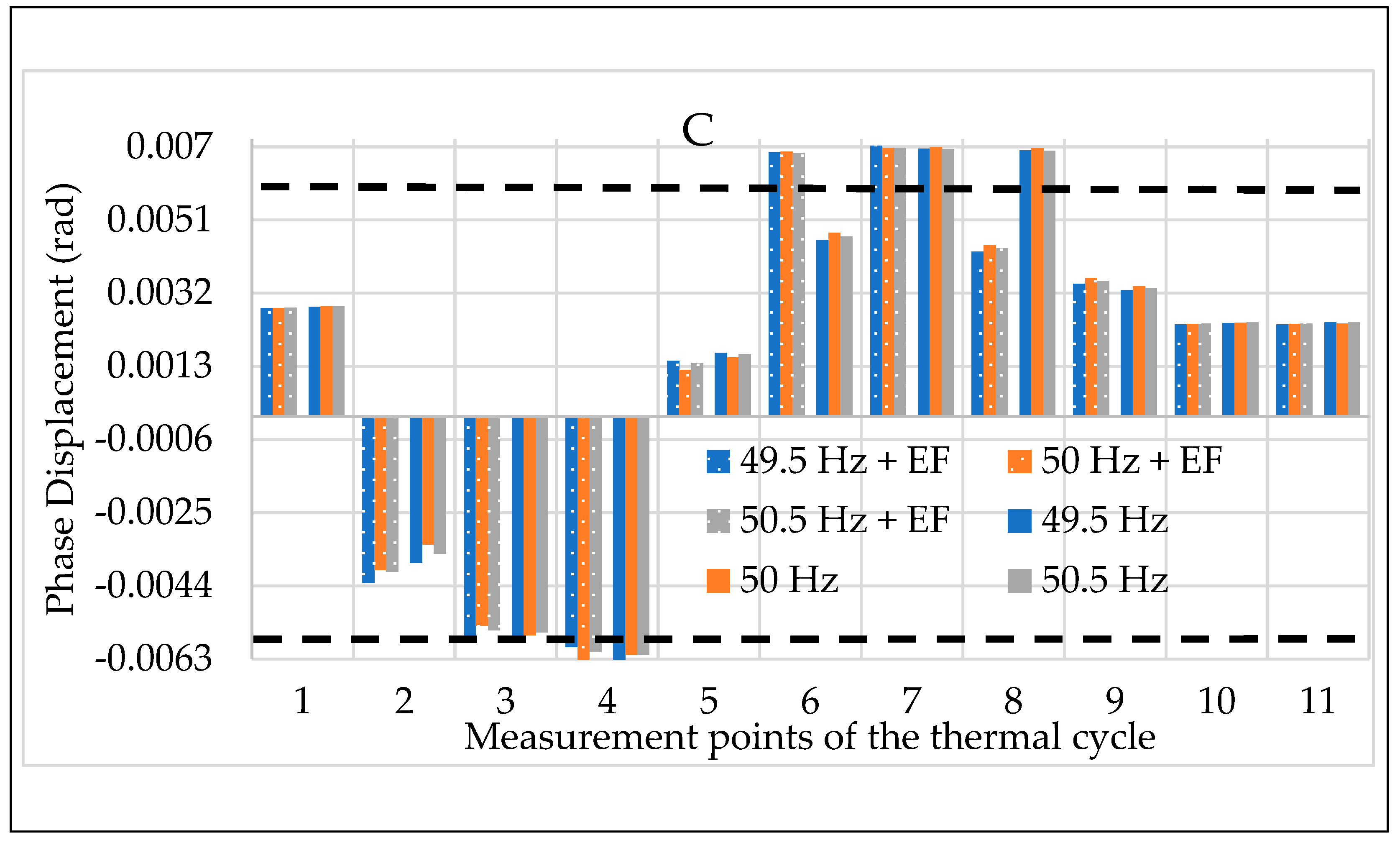 Sensors 20 01172 g022