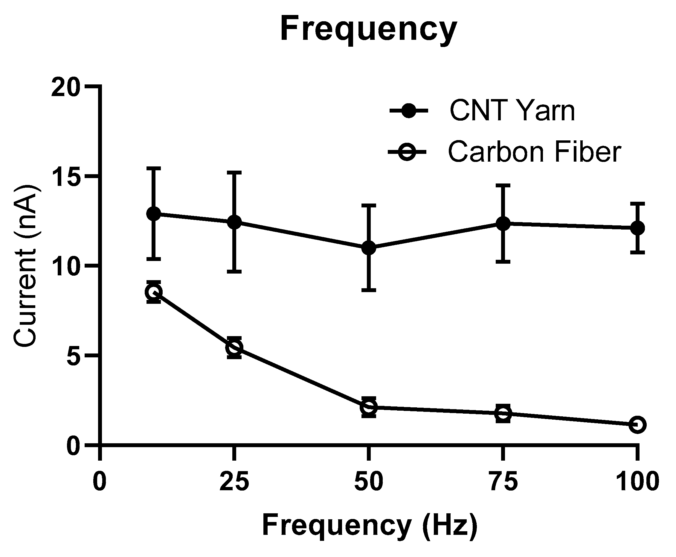 Sensors 20 01173 g006 Sensors 20 01173 g006