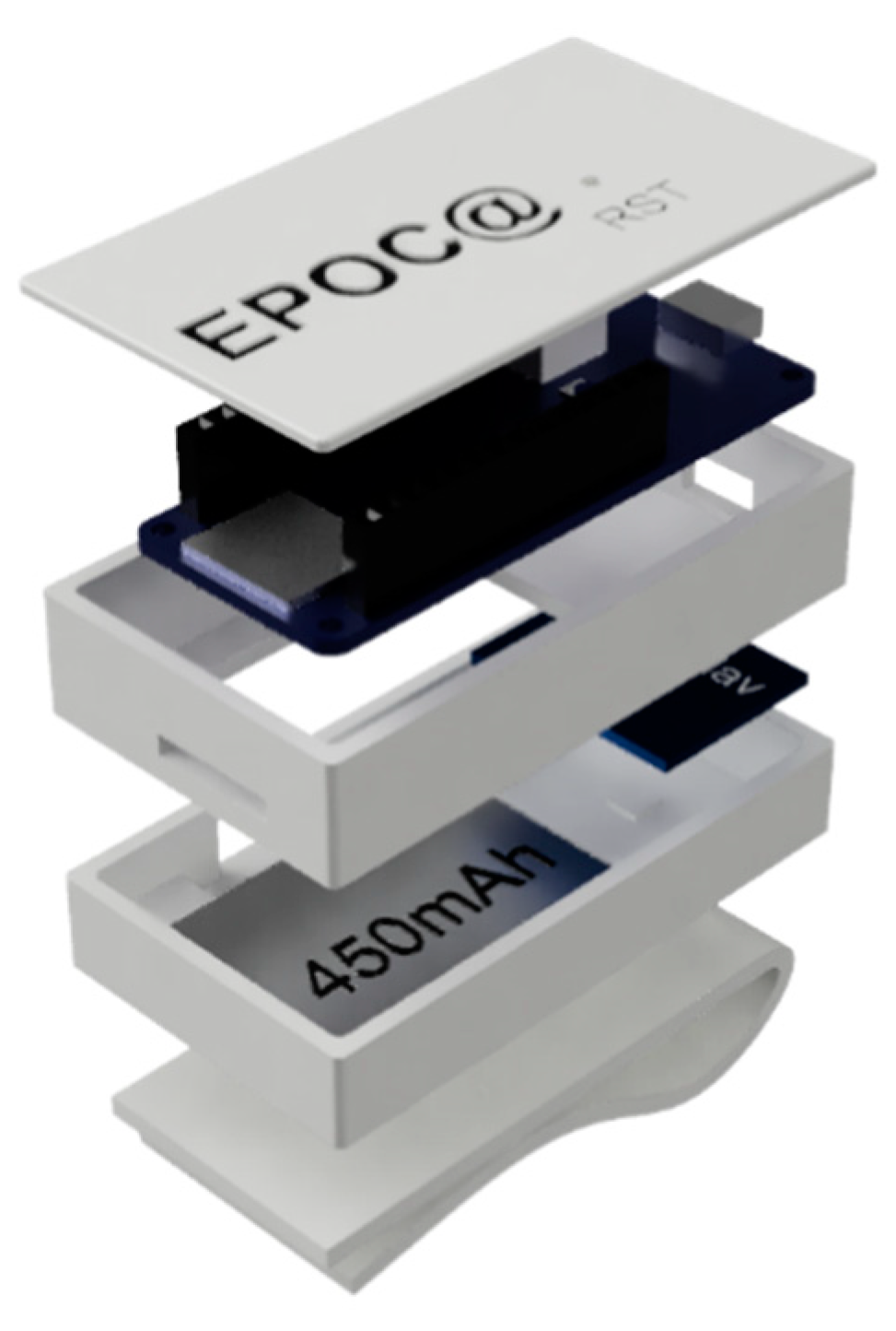 Sensors 20 01178 g004