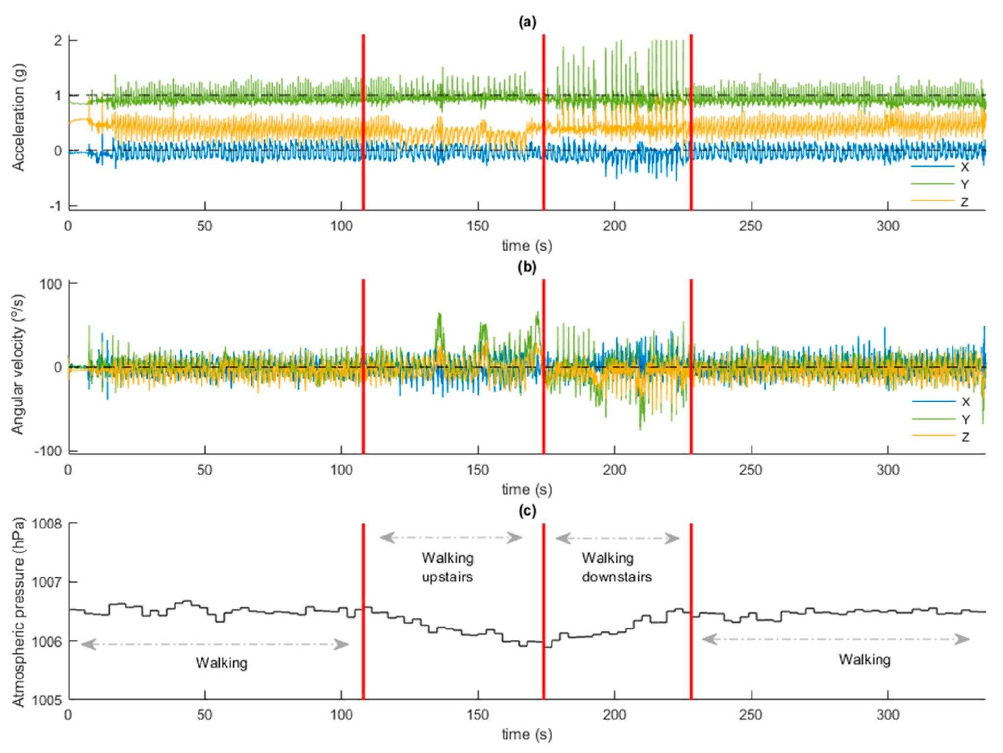 Sensors 20 01178 g012