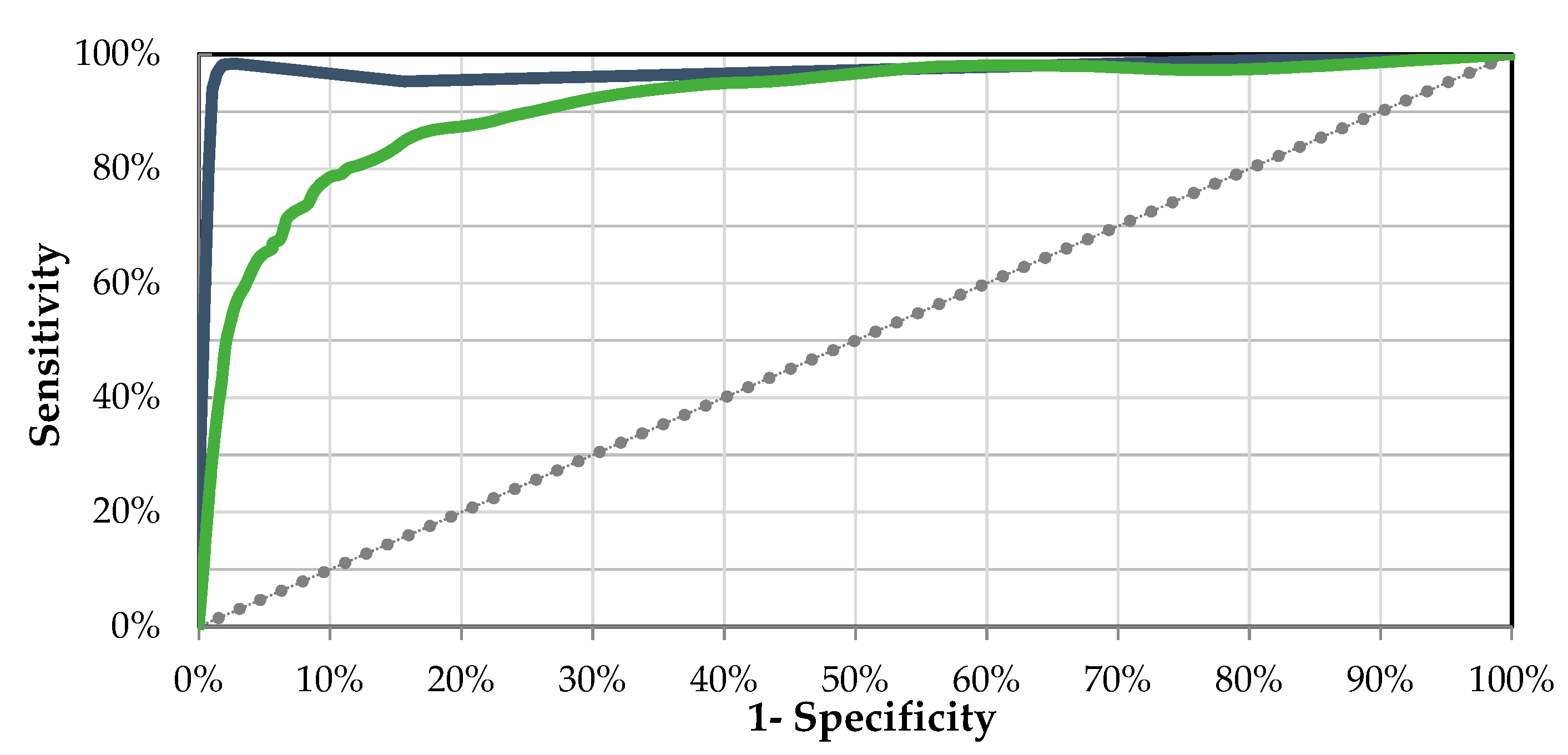 Sensors 20 01178 g013