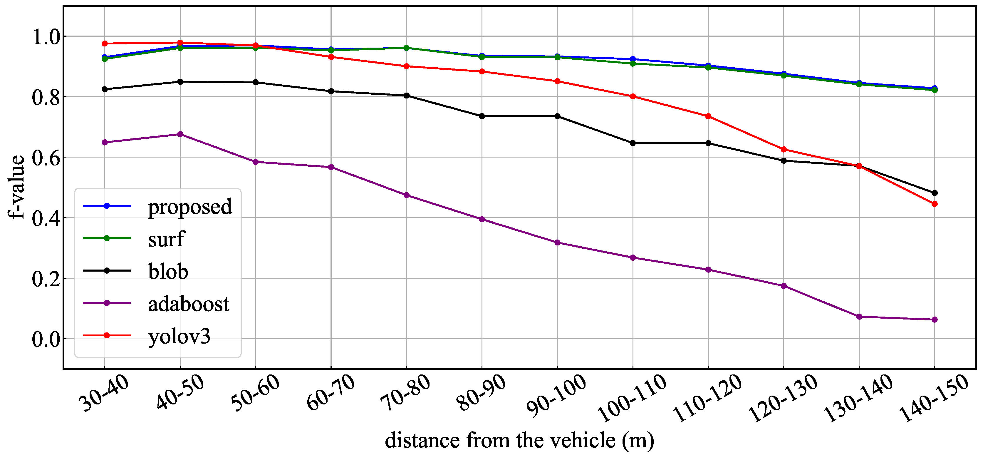 Sensors 20 01181 g016