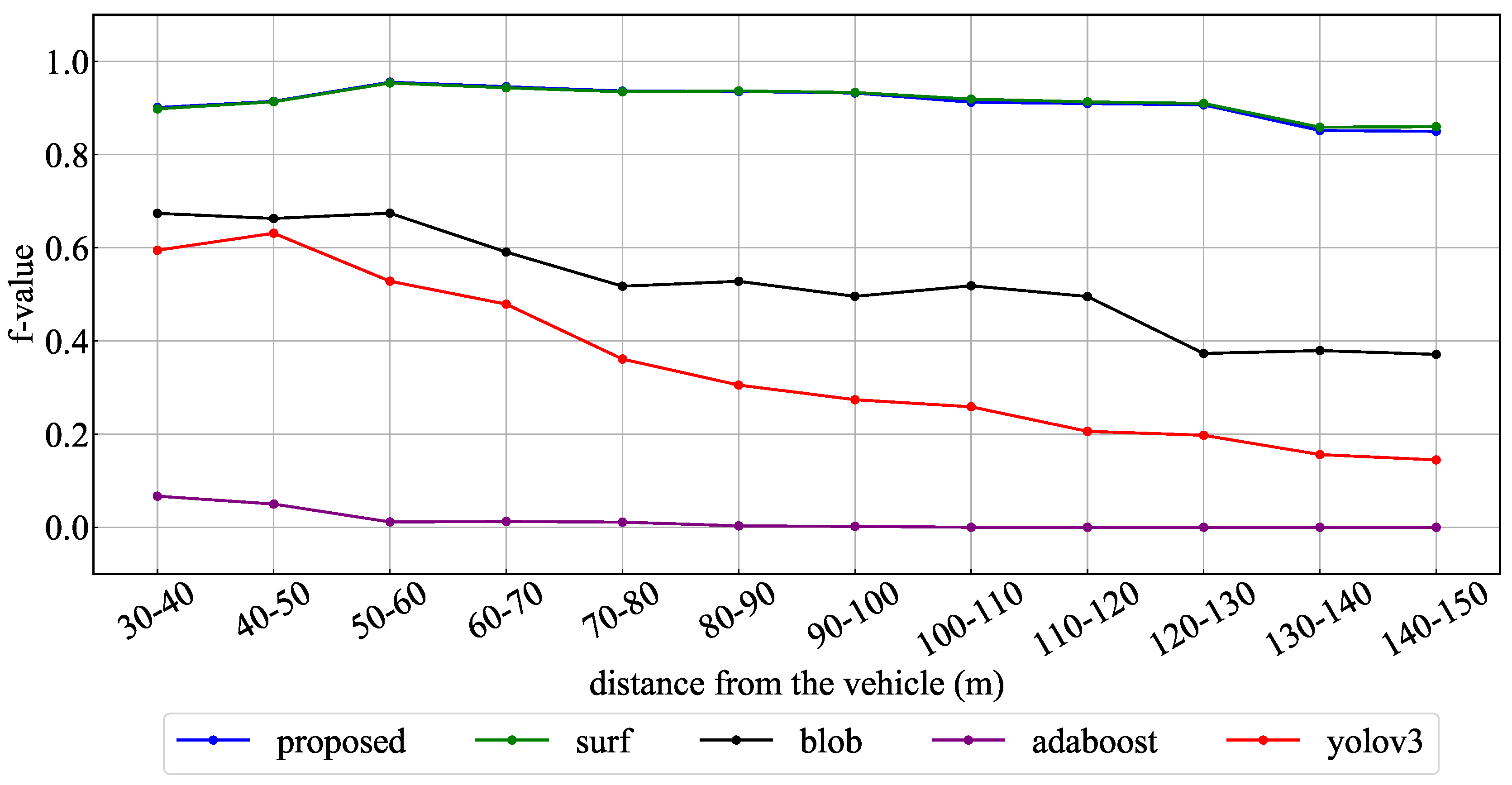 Sensors 20 01181 g017