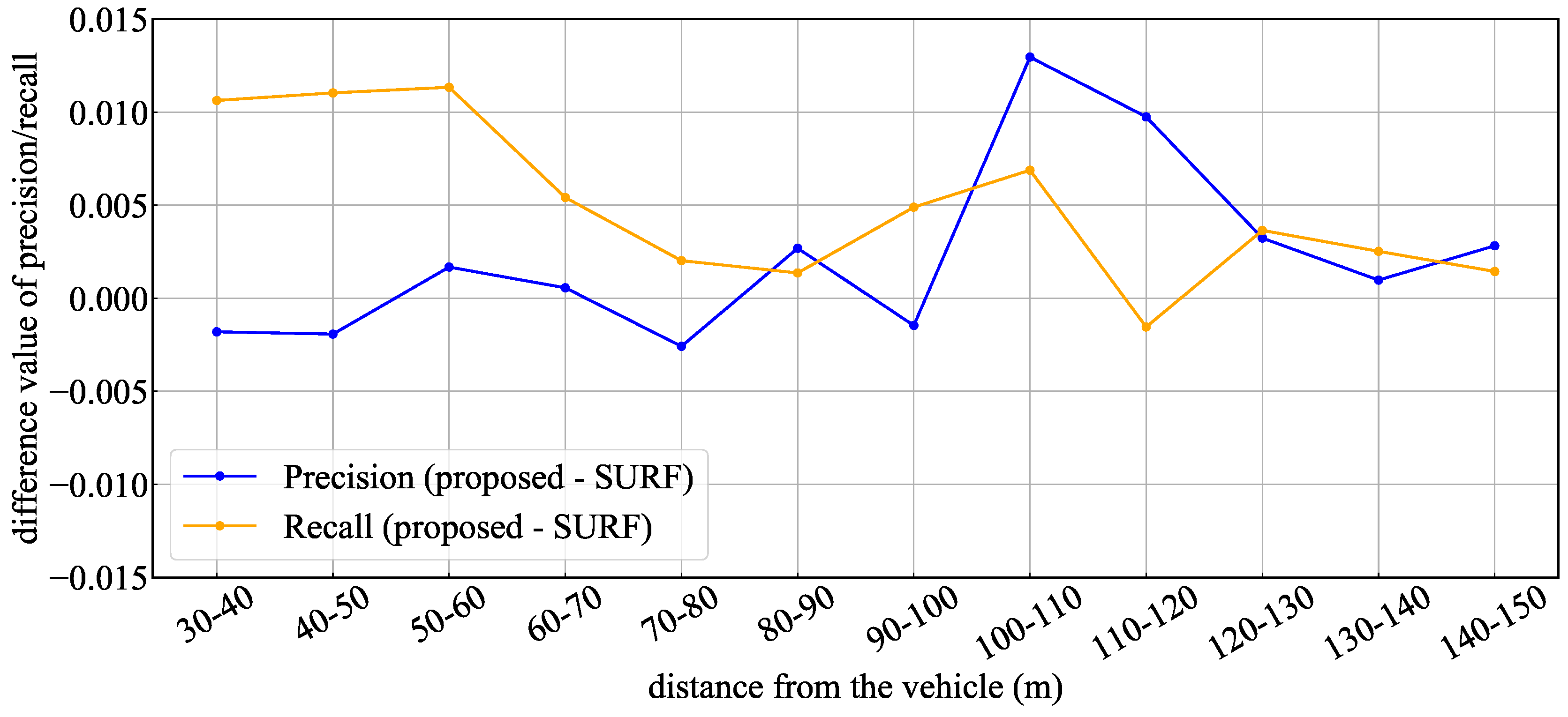 Sensors 20 01181 g018