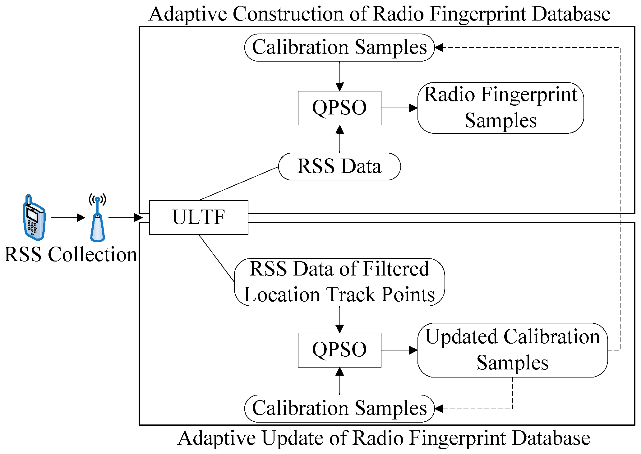 Sensors 20 01182 g001 550