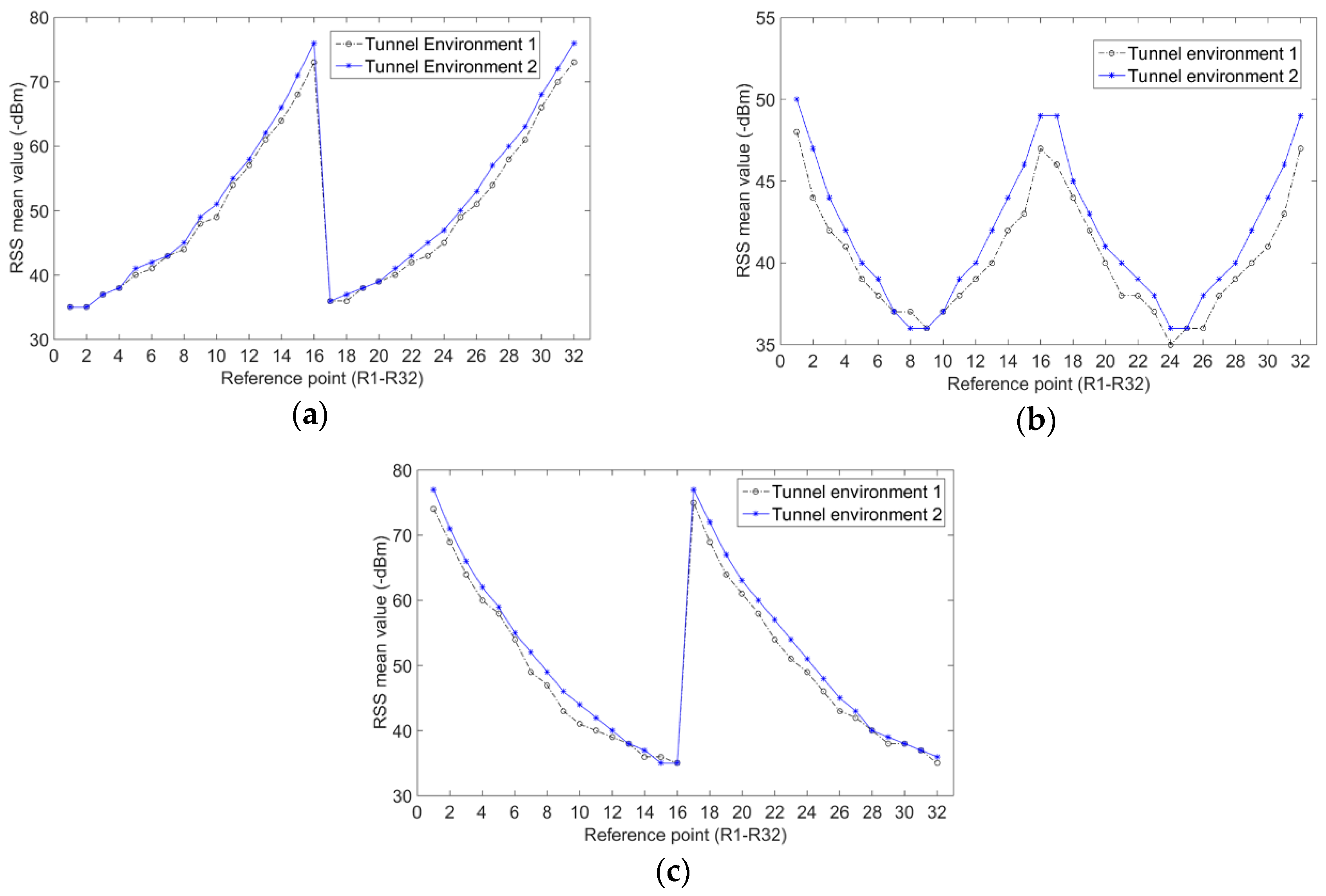 Sensors 20 01182 g011 550