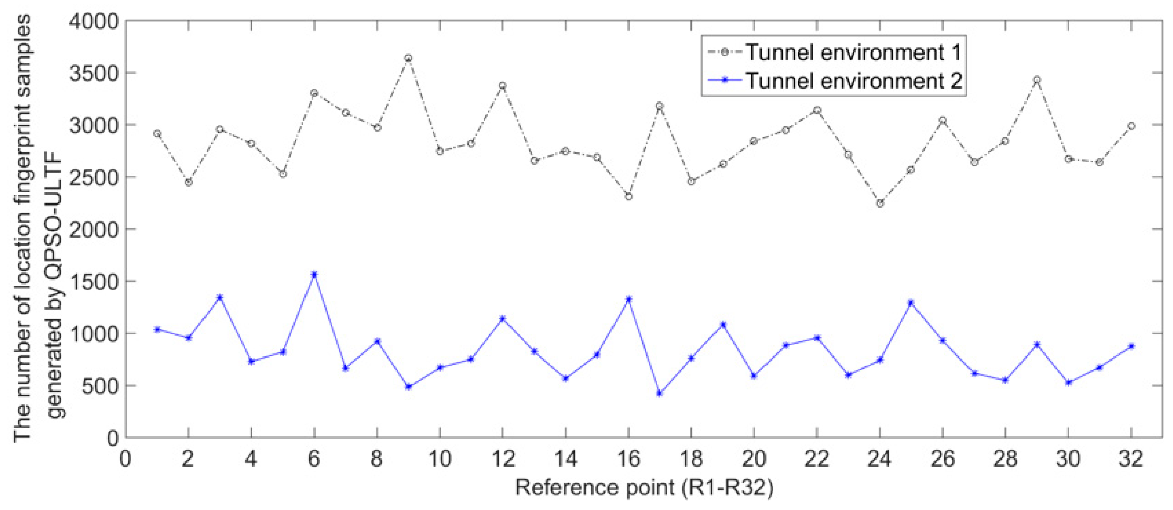 Sensors 20 01182 g012 550
