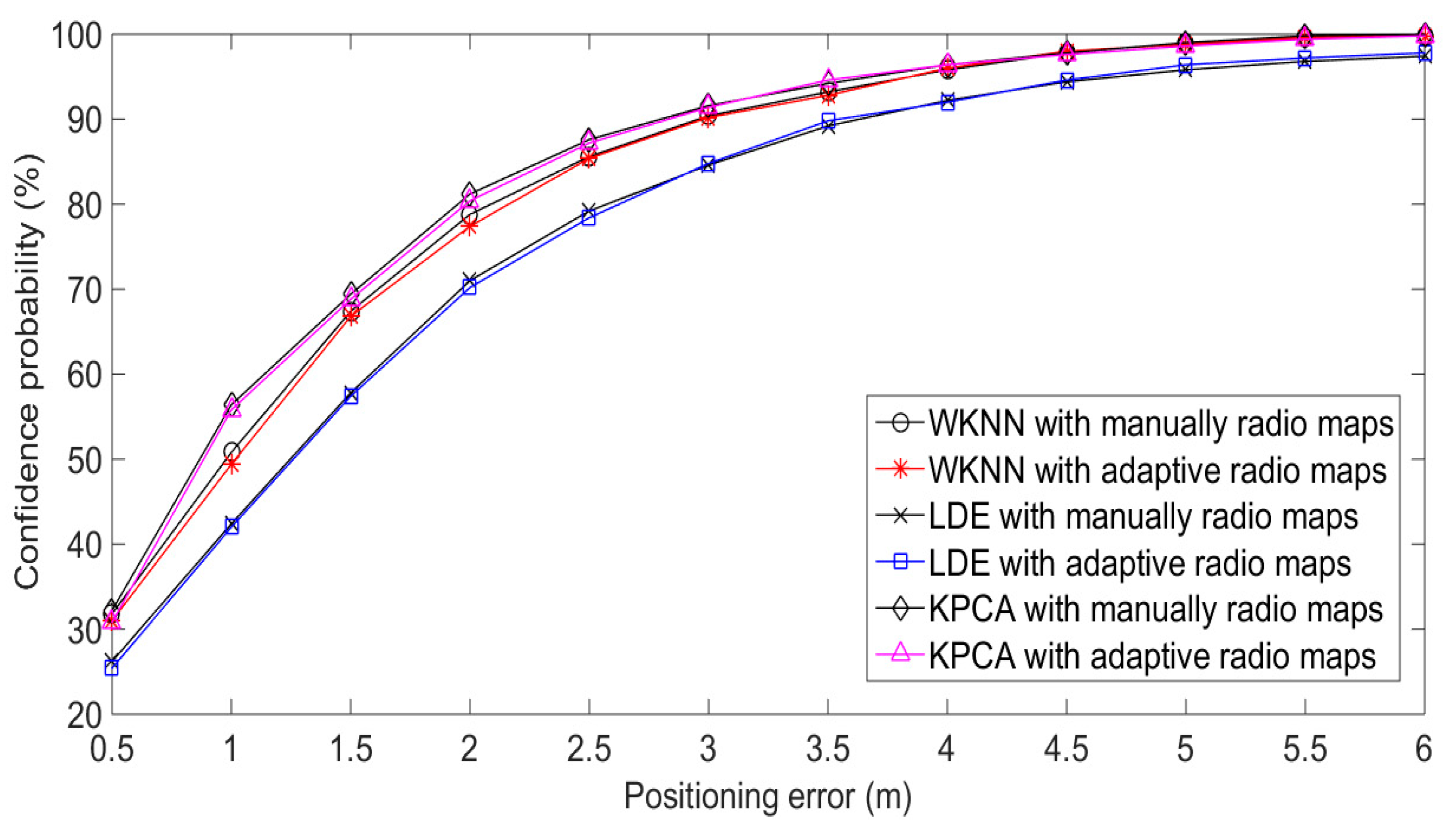 Sensors 20 01182 g017 550