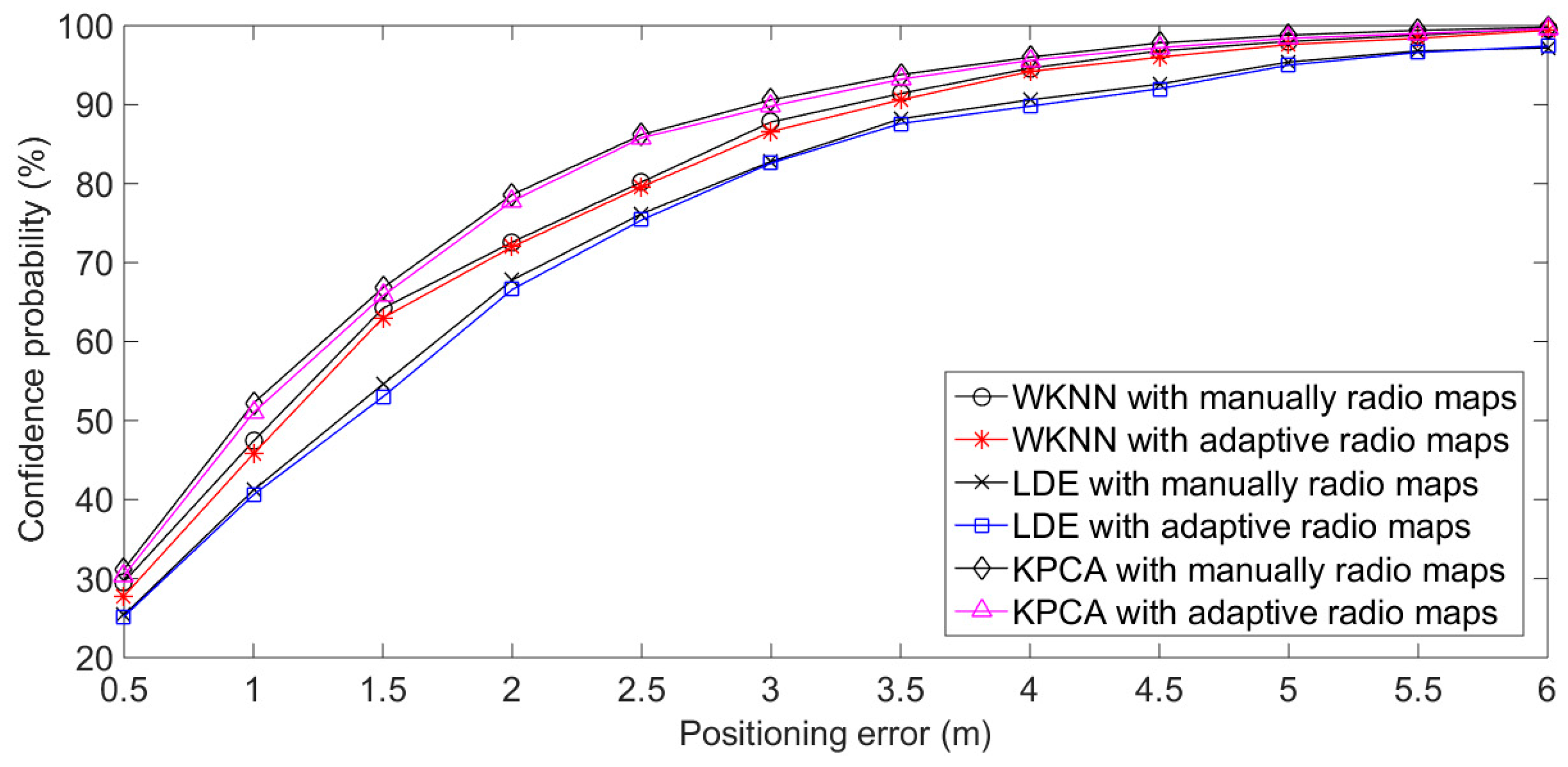 Sensors 20 01182 g018 550