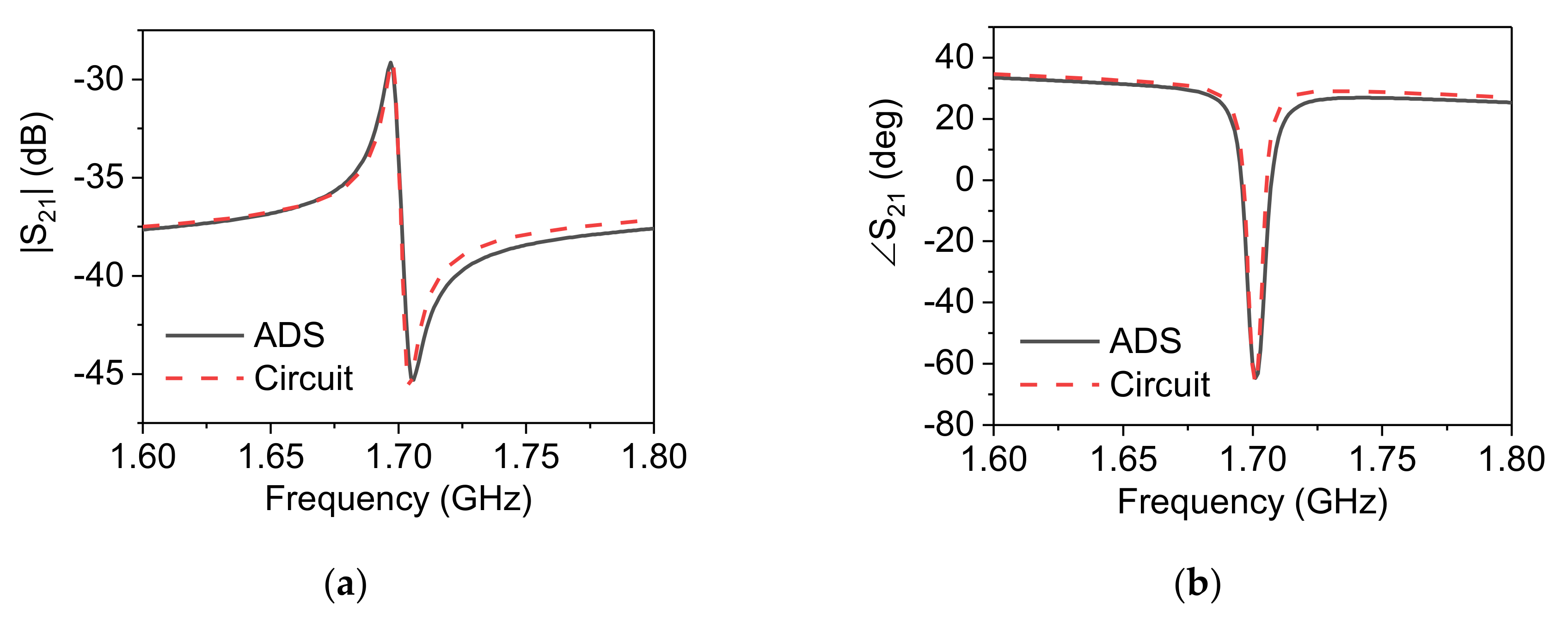 Sensors 20 01184 g006 Sensors 20 01184 g006