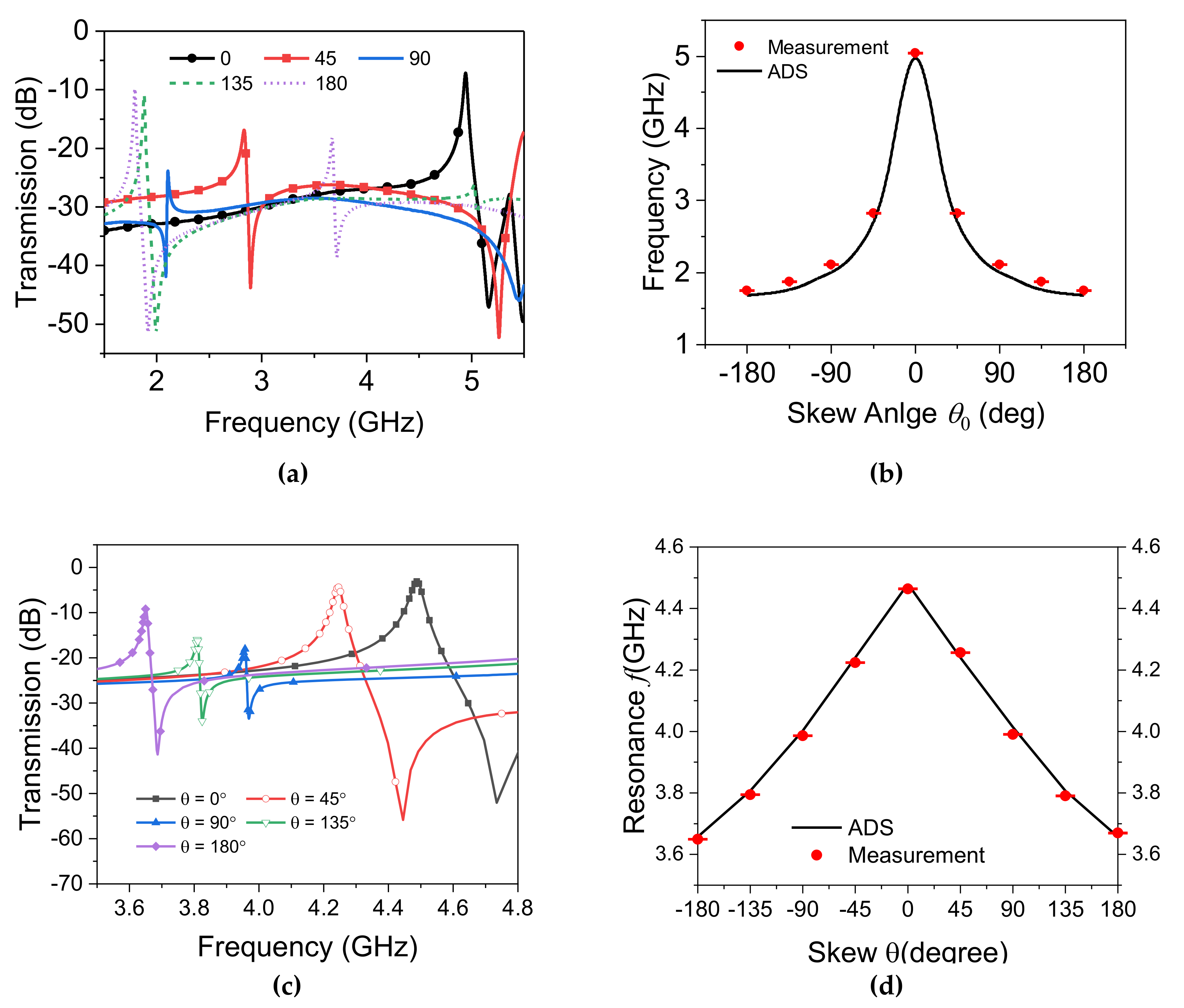 Sensors 20 01184 g011 Sensors 20 01184 g011
