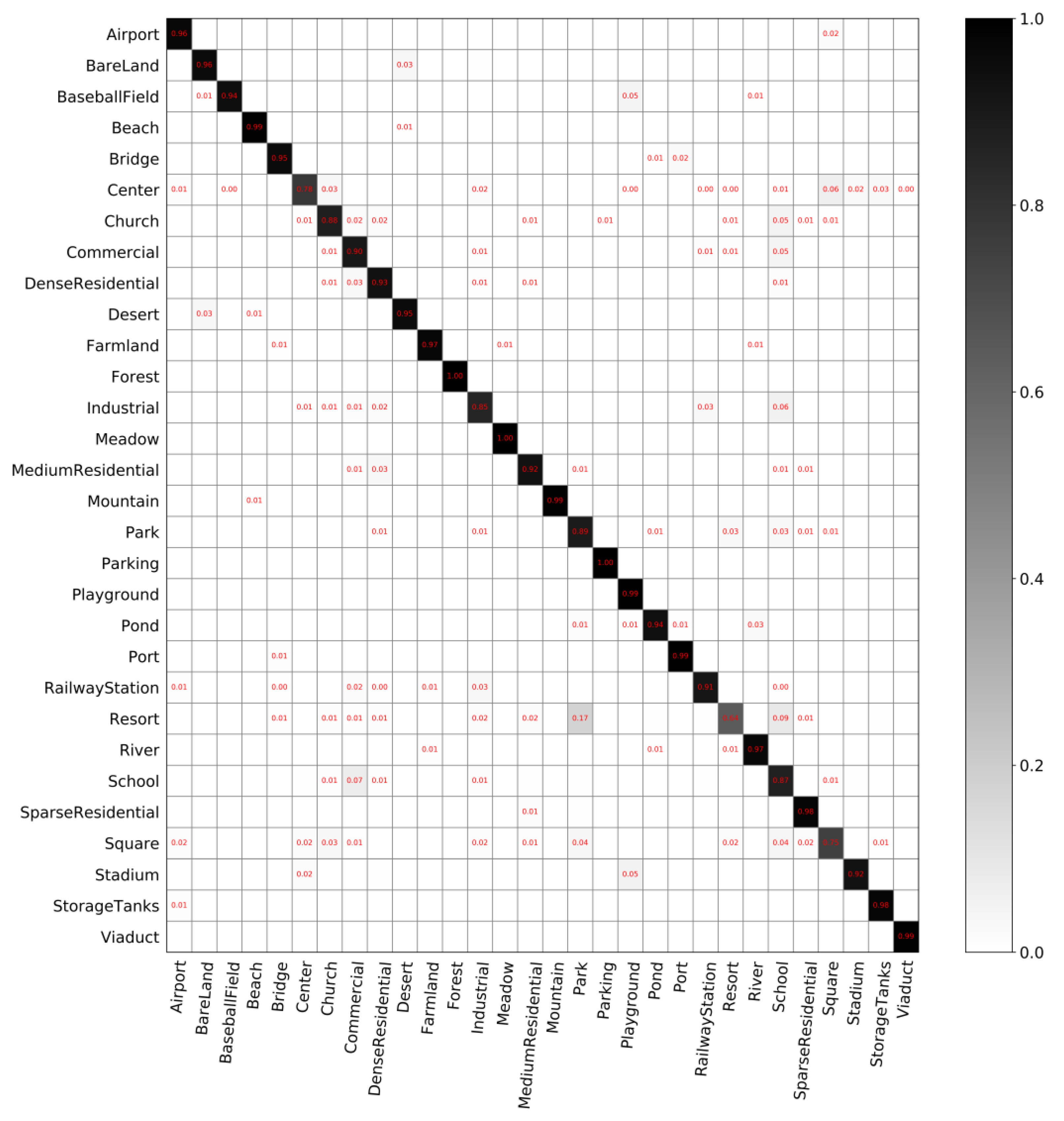 Sensors 20 01188 g005 Sensors 20 01188 g005