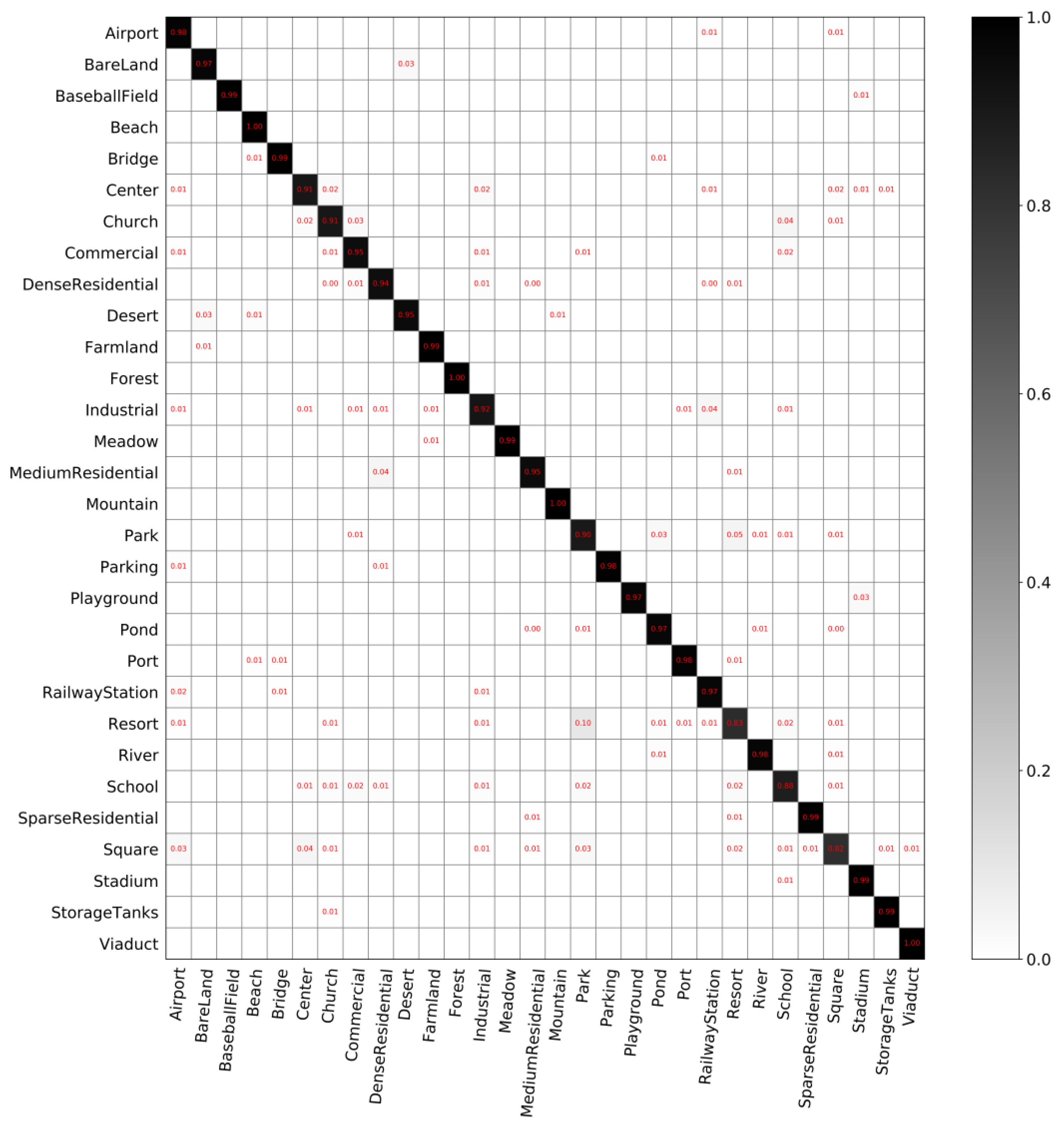 Sensors 20 01188 g006 Sensors 20 01188 g006