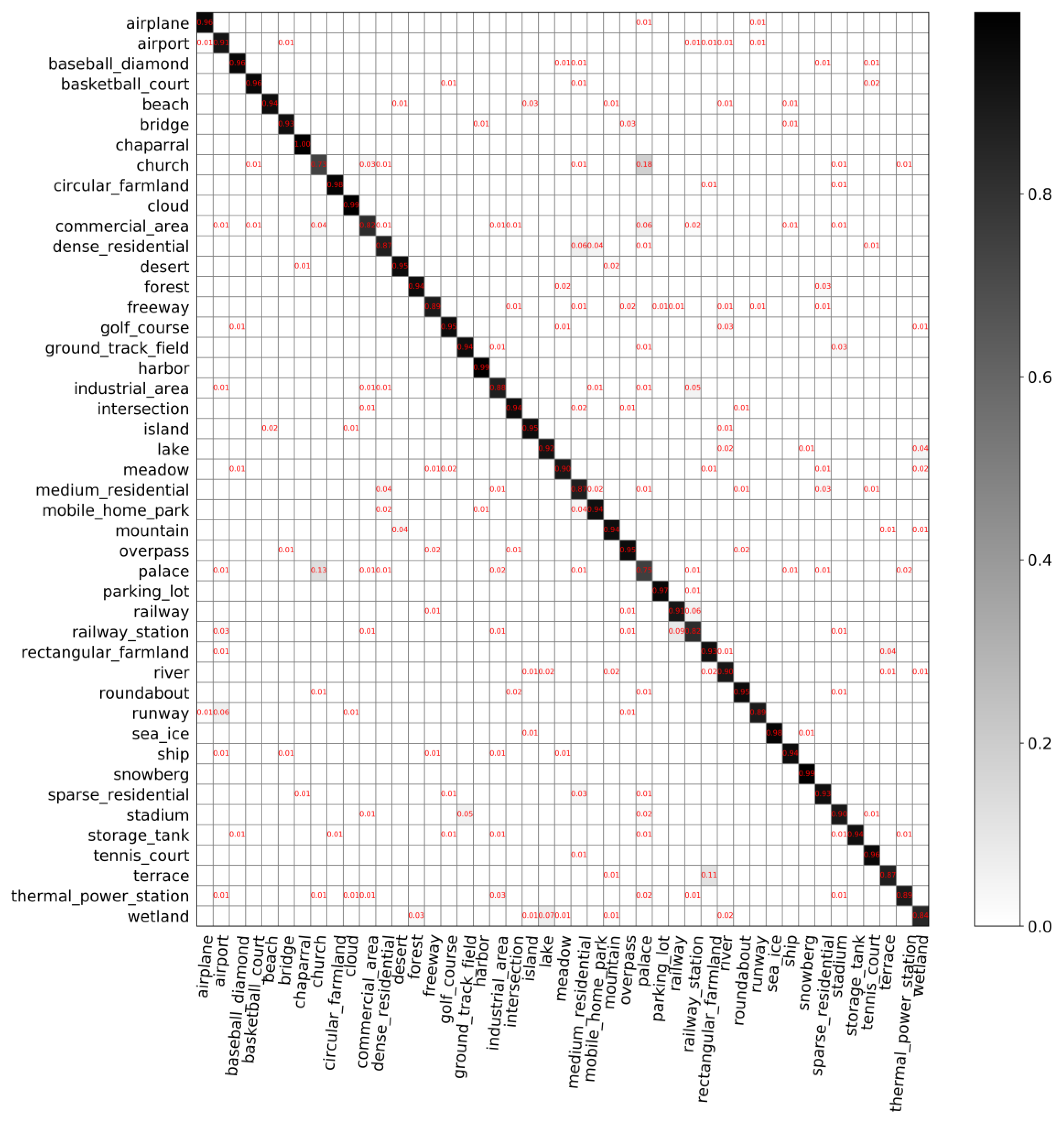 Sensors 20 01188 g008 Sensors 20 01188 g008