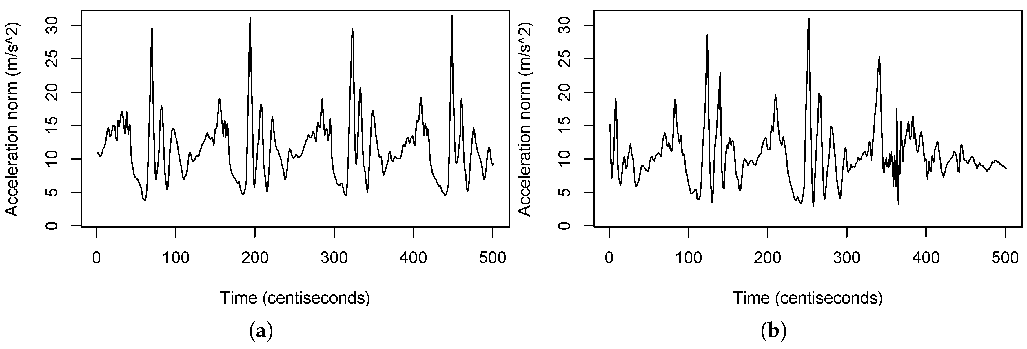Sensors 20 01189 g001