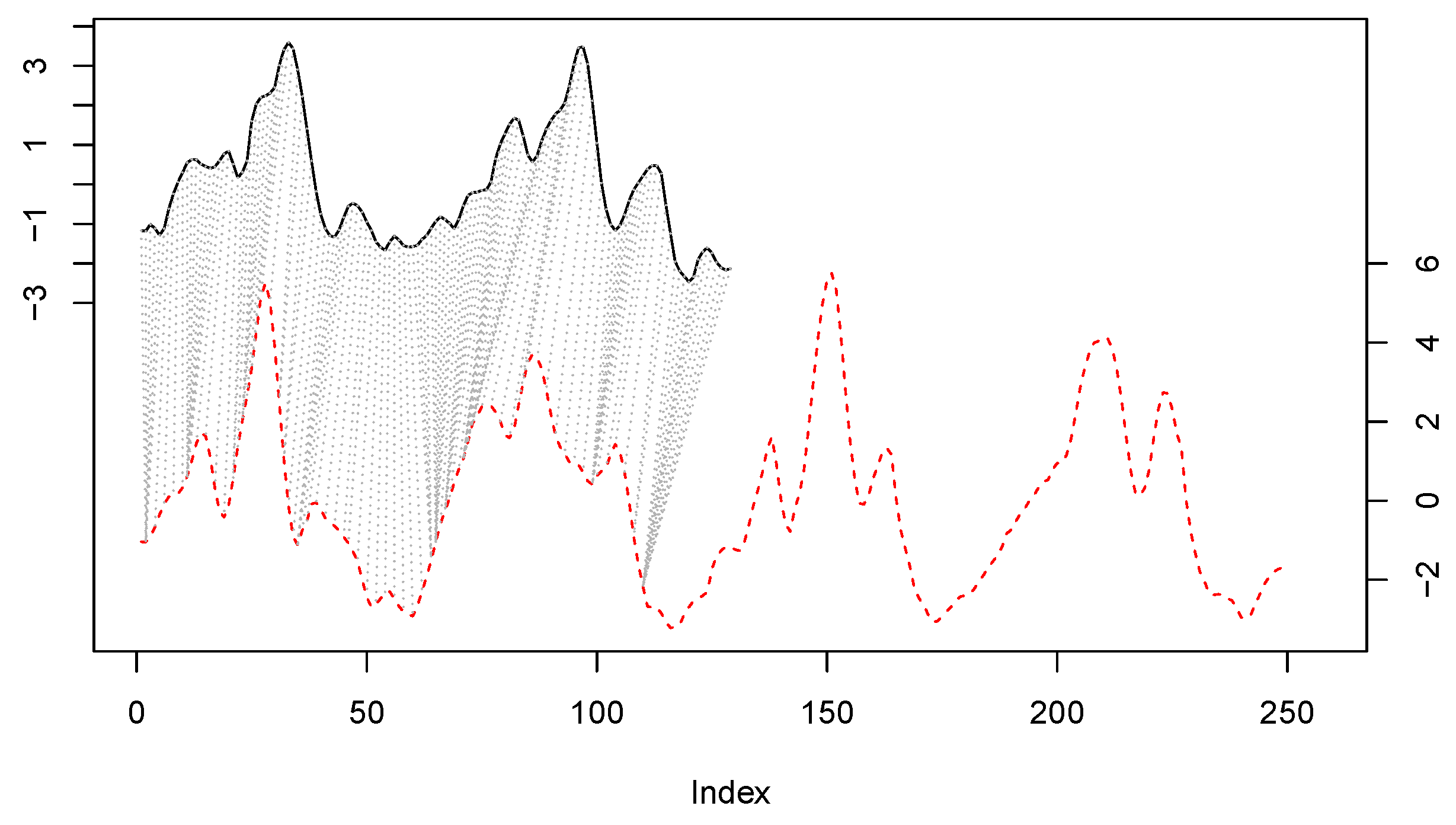 Sensors 20 01189 g003
