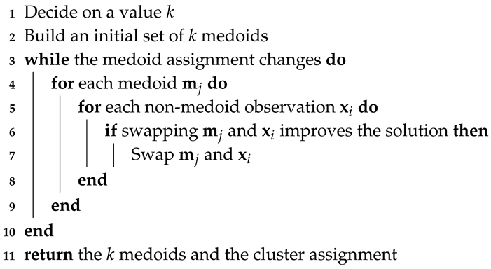 Sensors 20 01189 i001