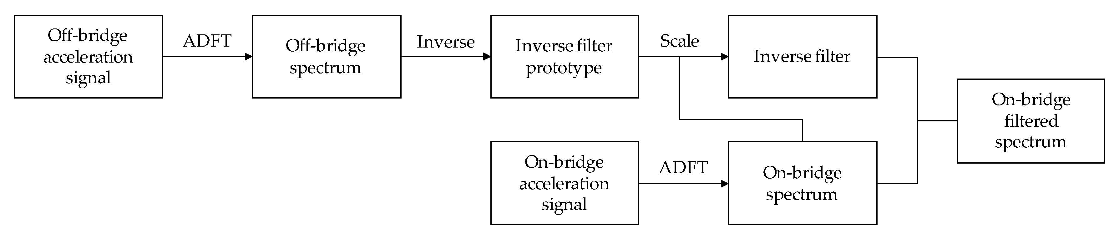 Sensors 20 01190 g005