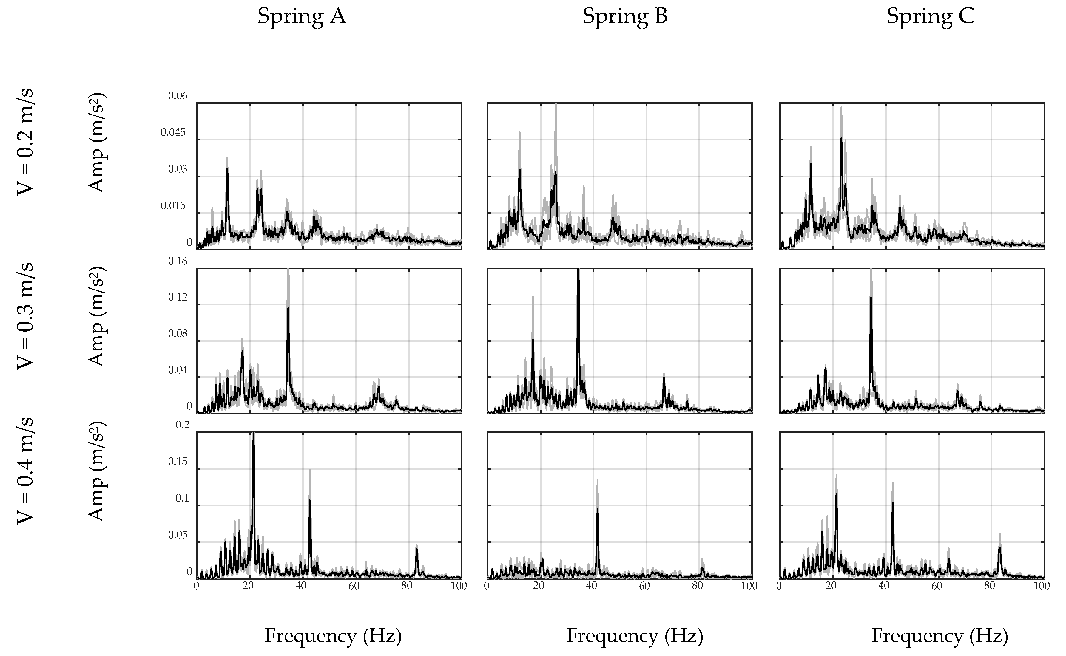 Sensors 20 01190 g012