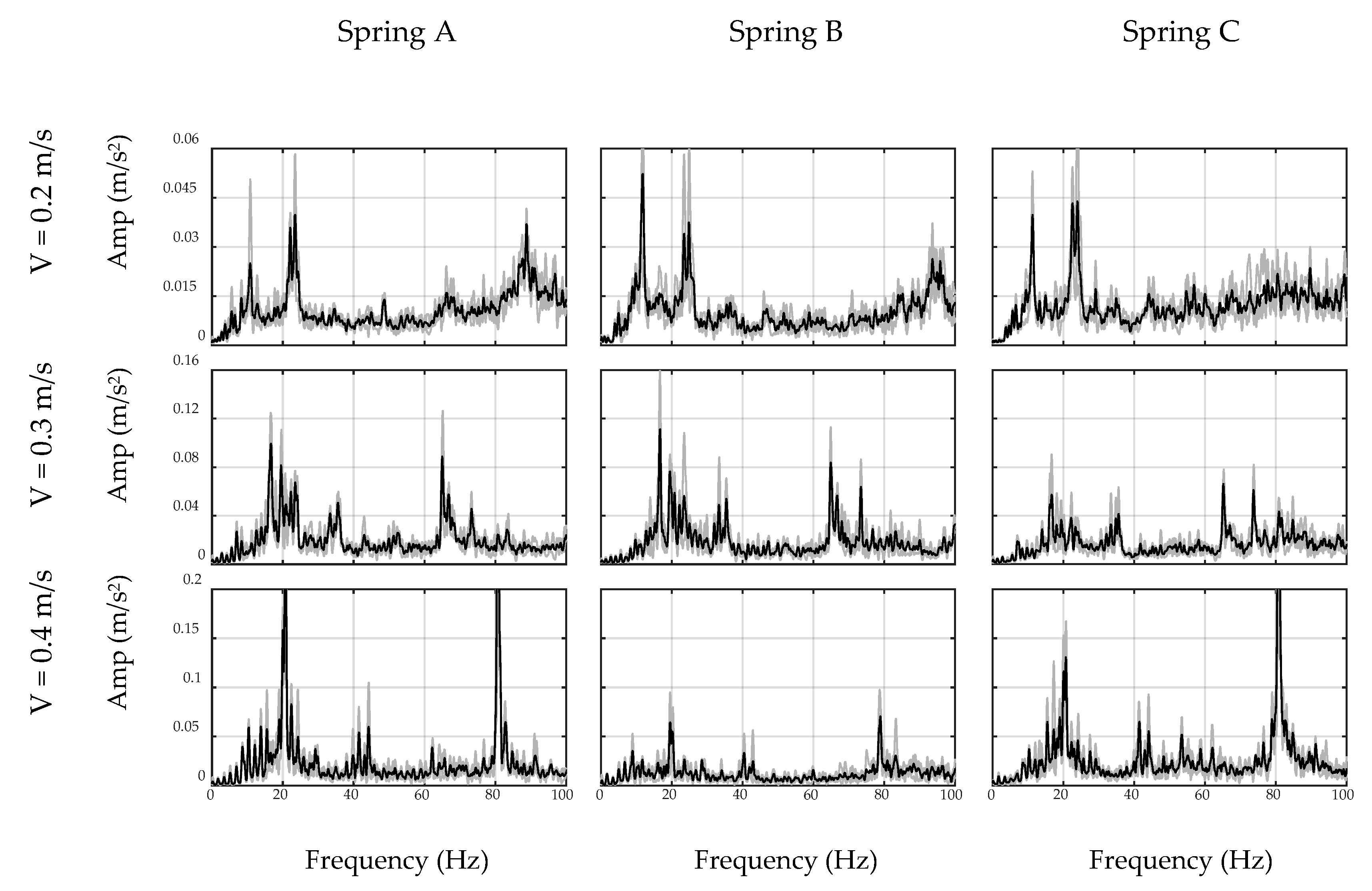 Sensors 20 01190 g013