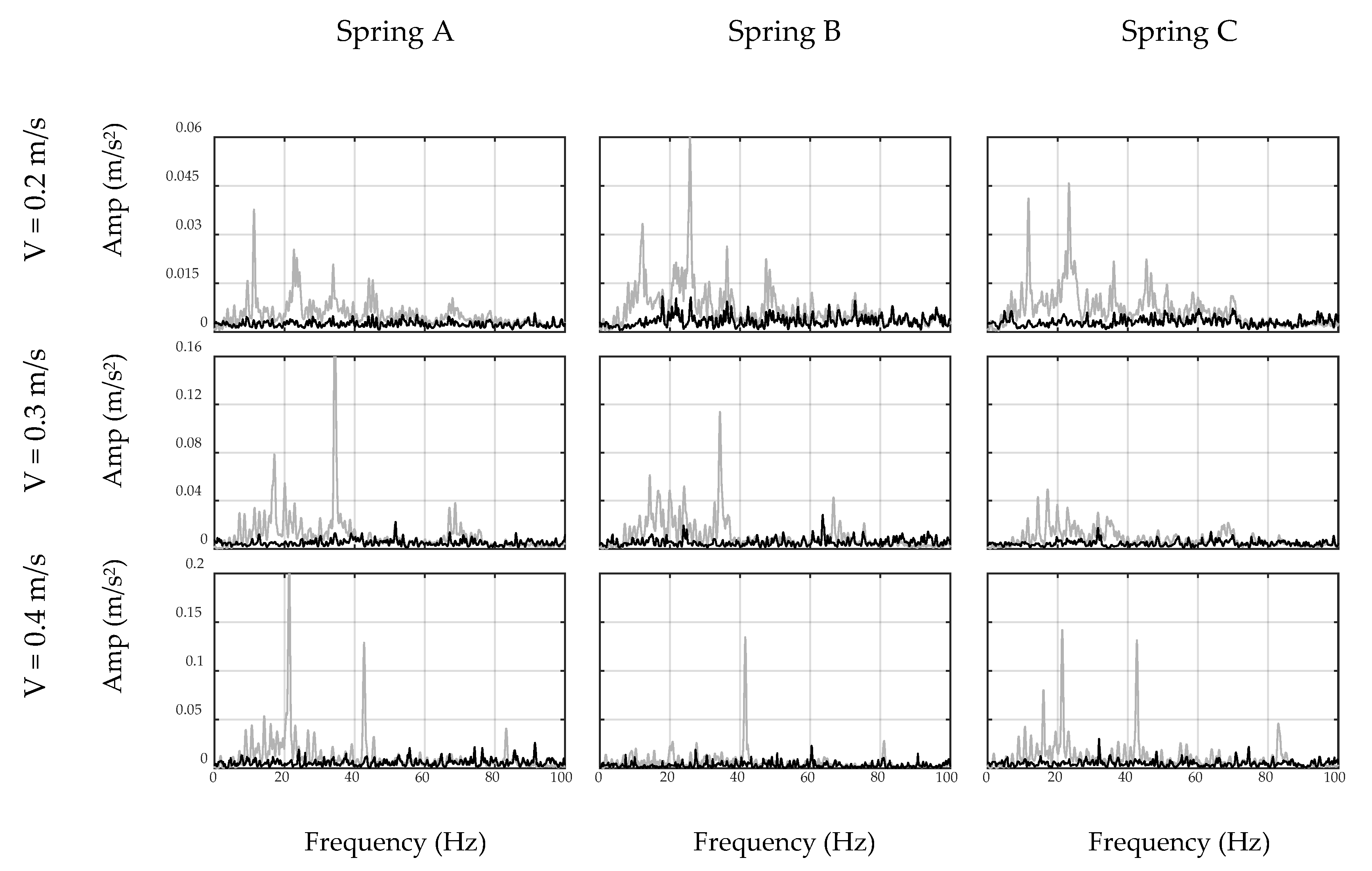 Sensors 20 01190 g016