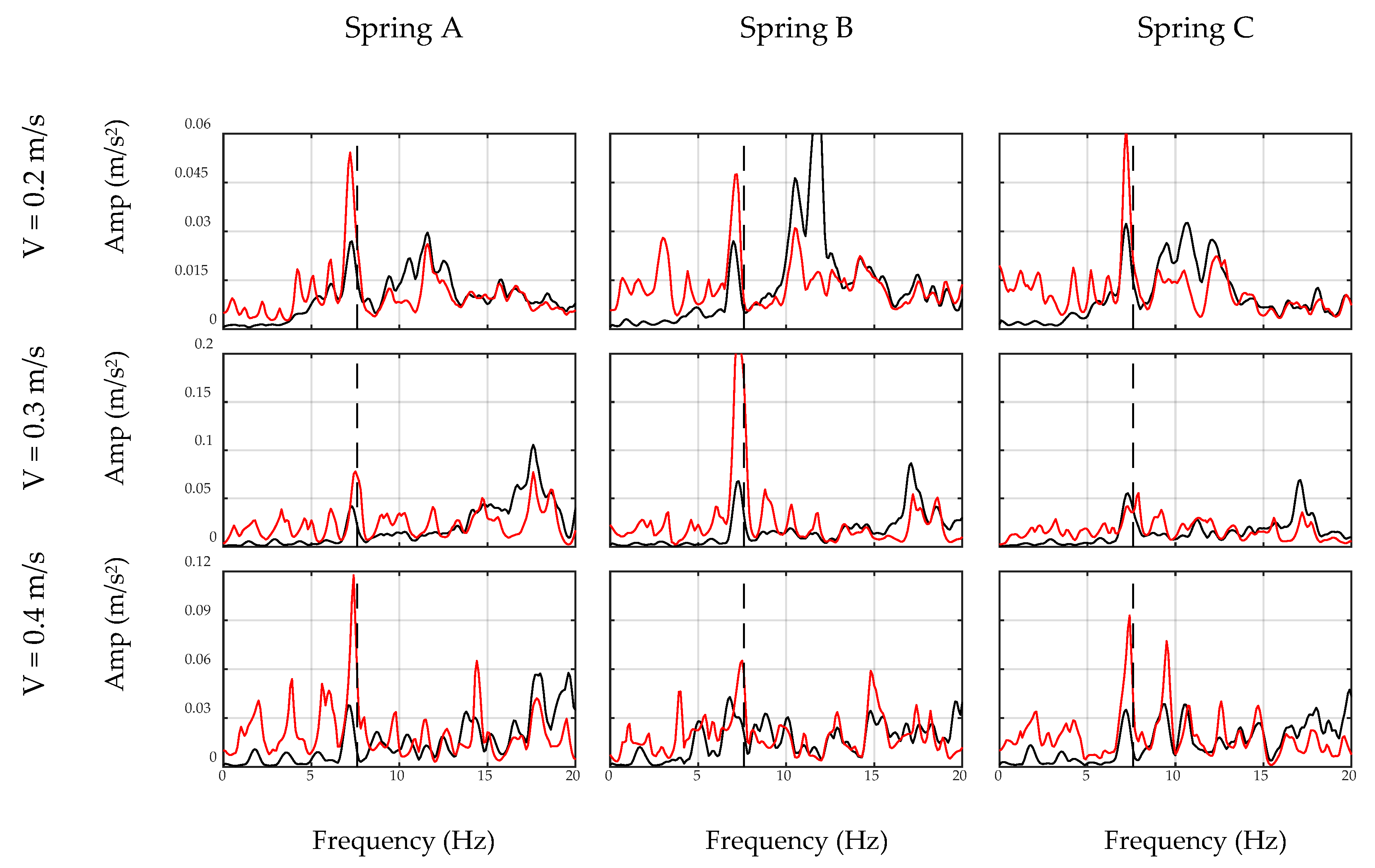Sensors 20 01190 g019